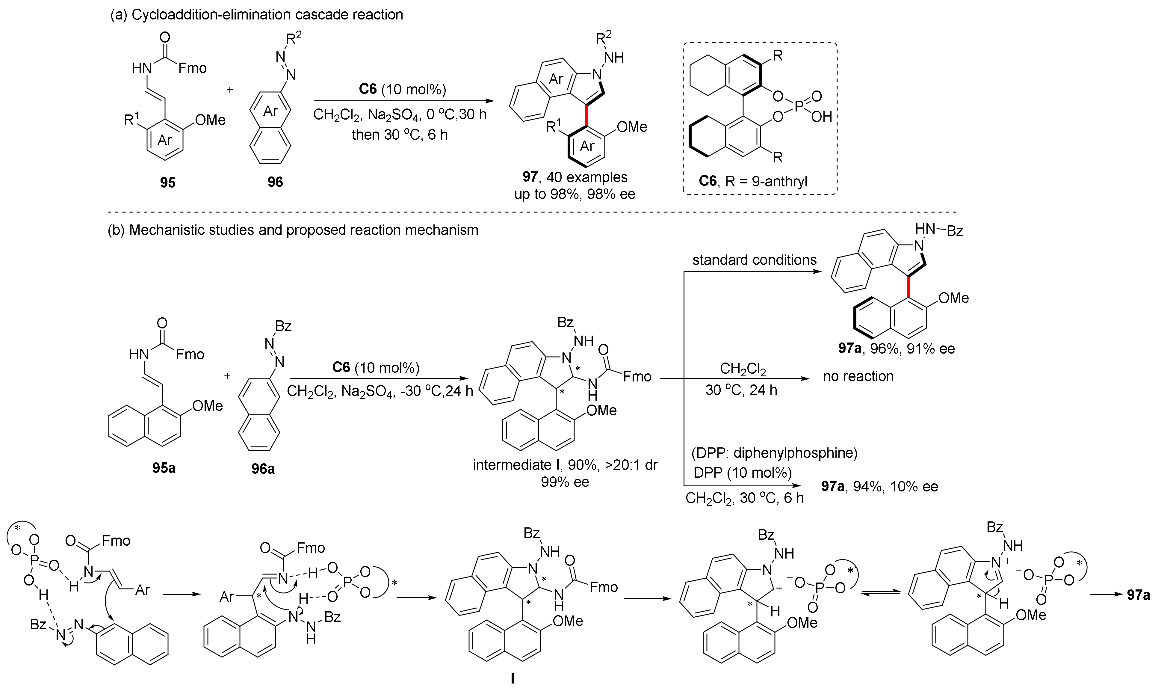 Molecules 28 04306 sch020 Molecules 28 04306 sch020