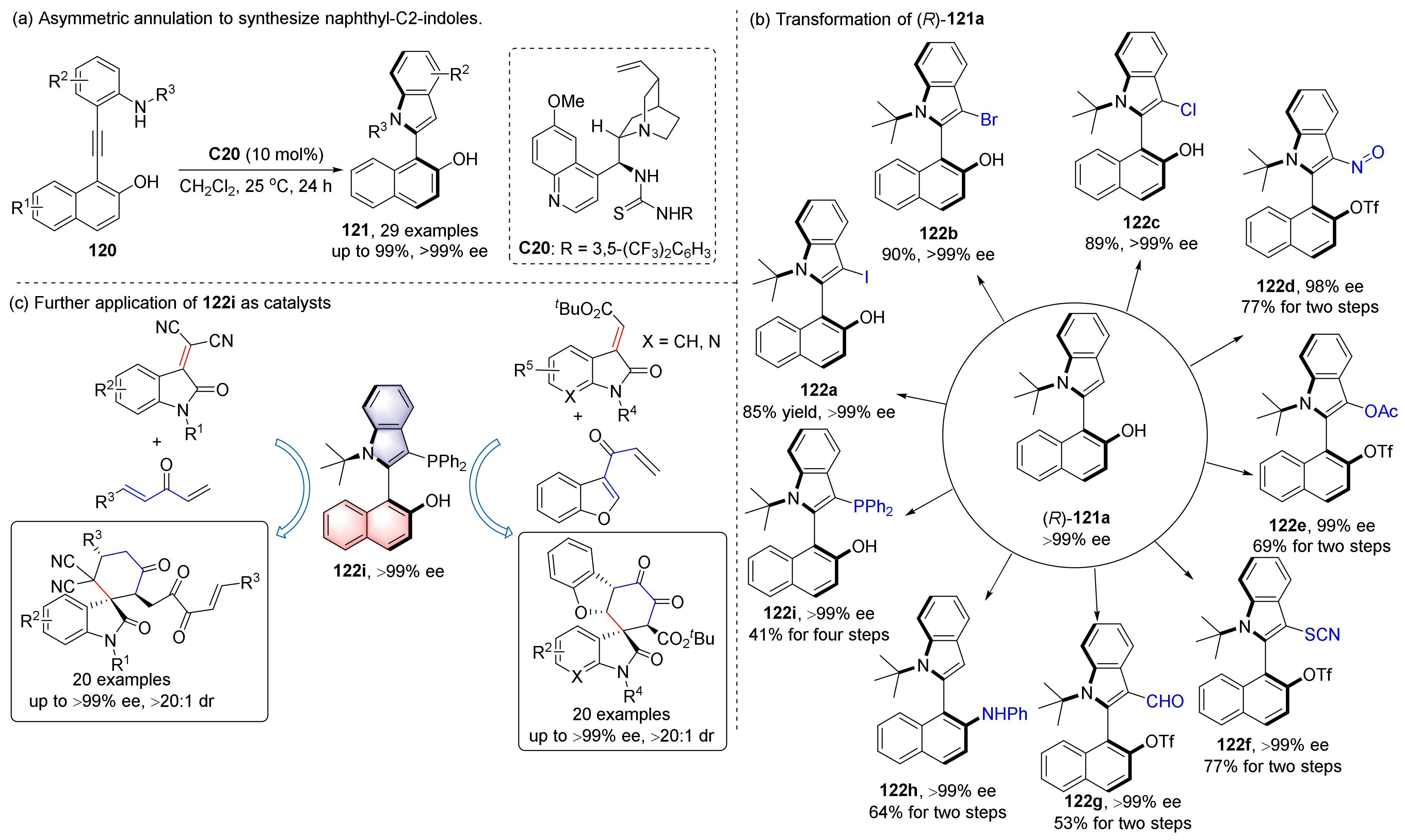Molecules 28 04306 sch028 Molecules 28 04306 sch028