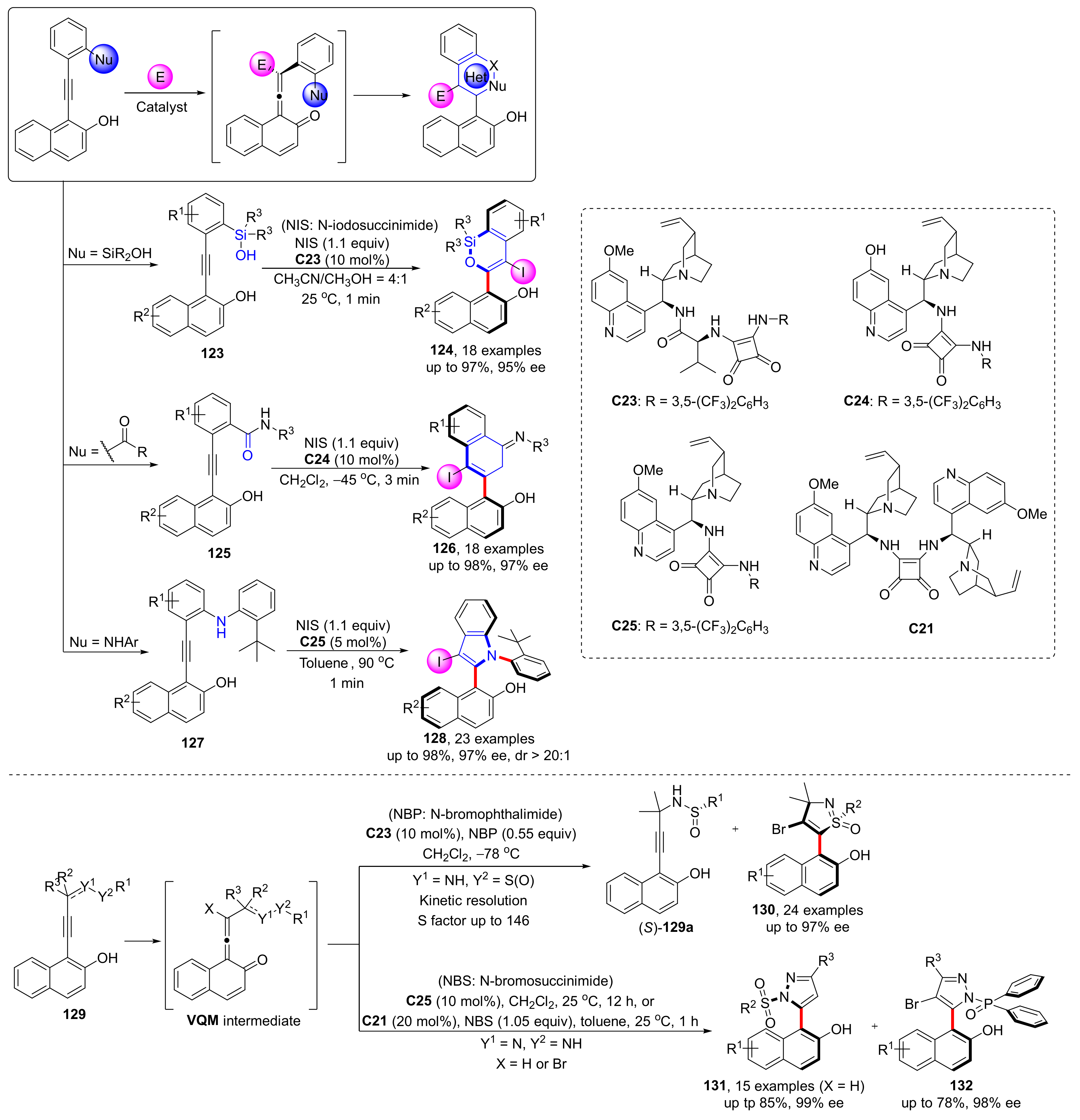 Molecules 28 04306 sch029 Molecules 28 04306 sch029