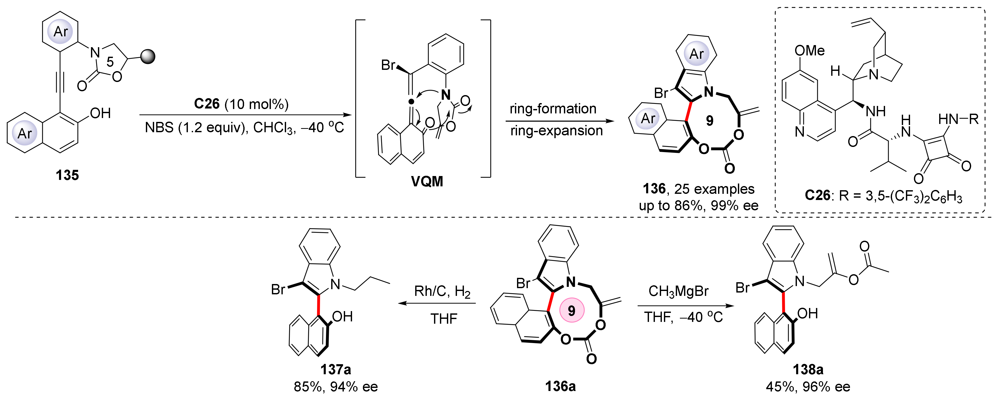 Molecules 28 04306 sch031 Molecules 28 04306 sch031