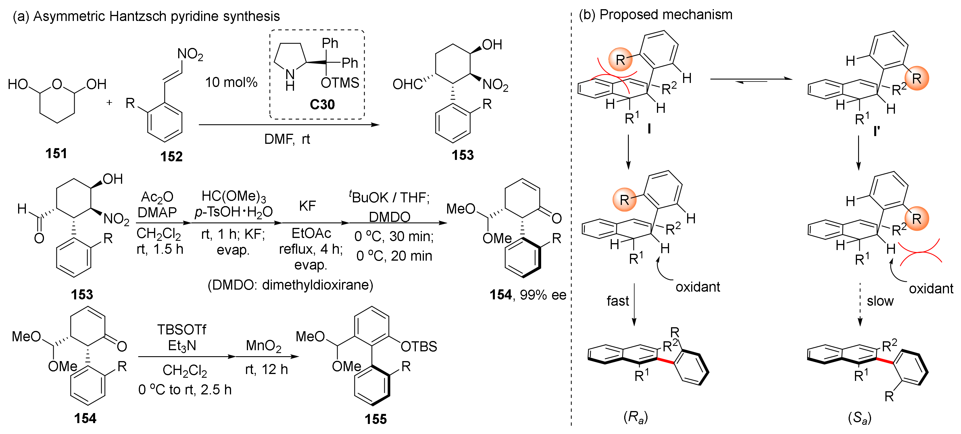 Molecules 28 04306 sch035 Molecules 28 04306 sch035