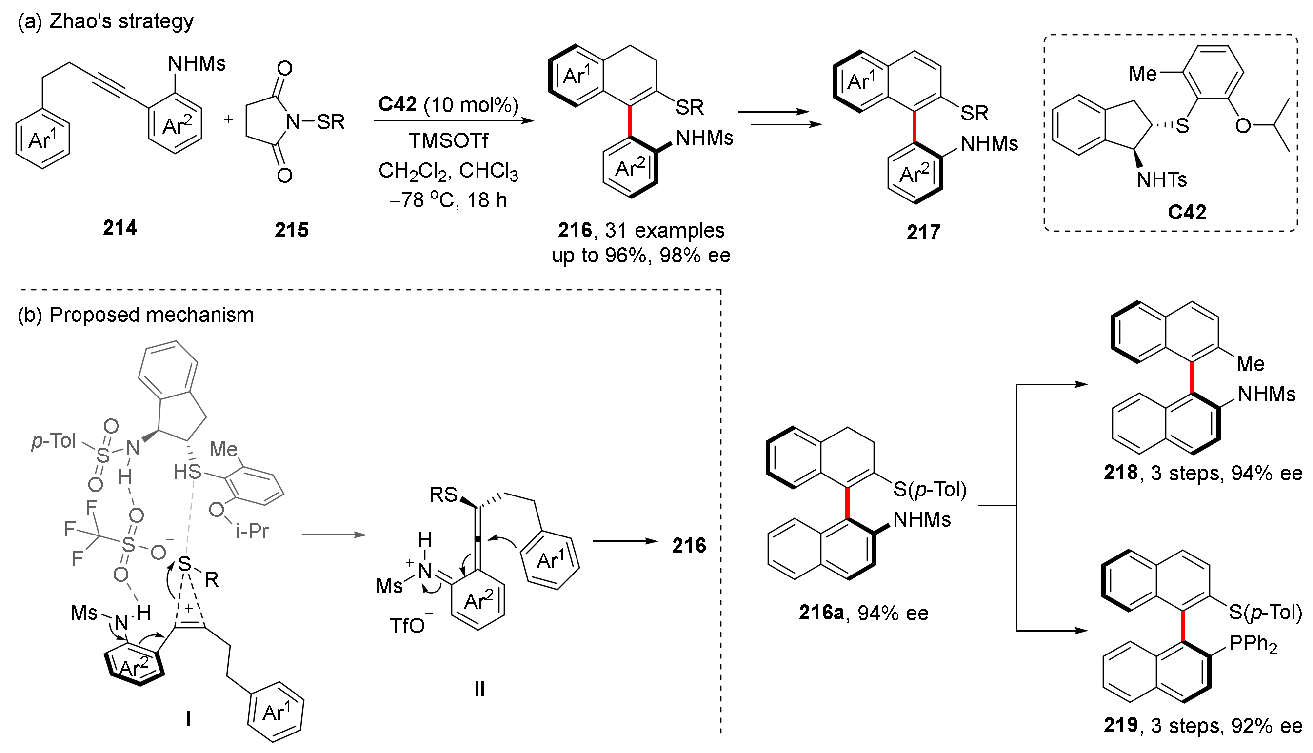 Molecules 28 04306 sch045 Molecules 28 04306 sch045