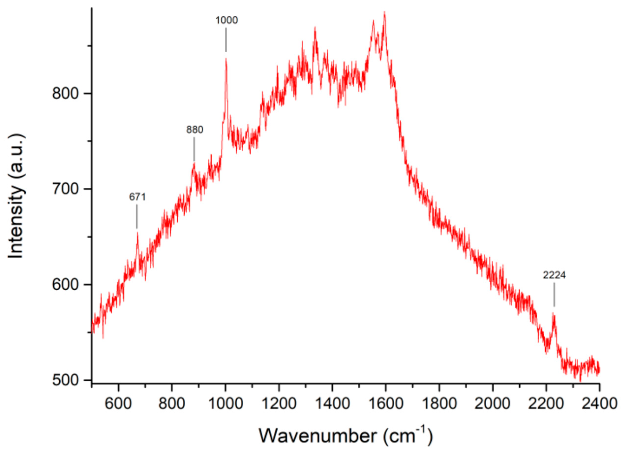 Molecules 28 04309 g002 Molecules 28 04309 g002