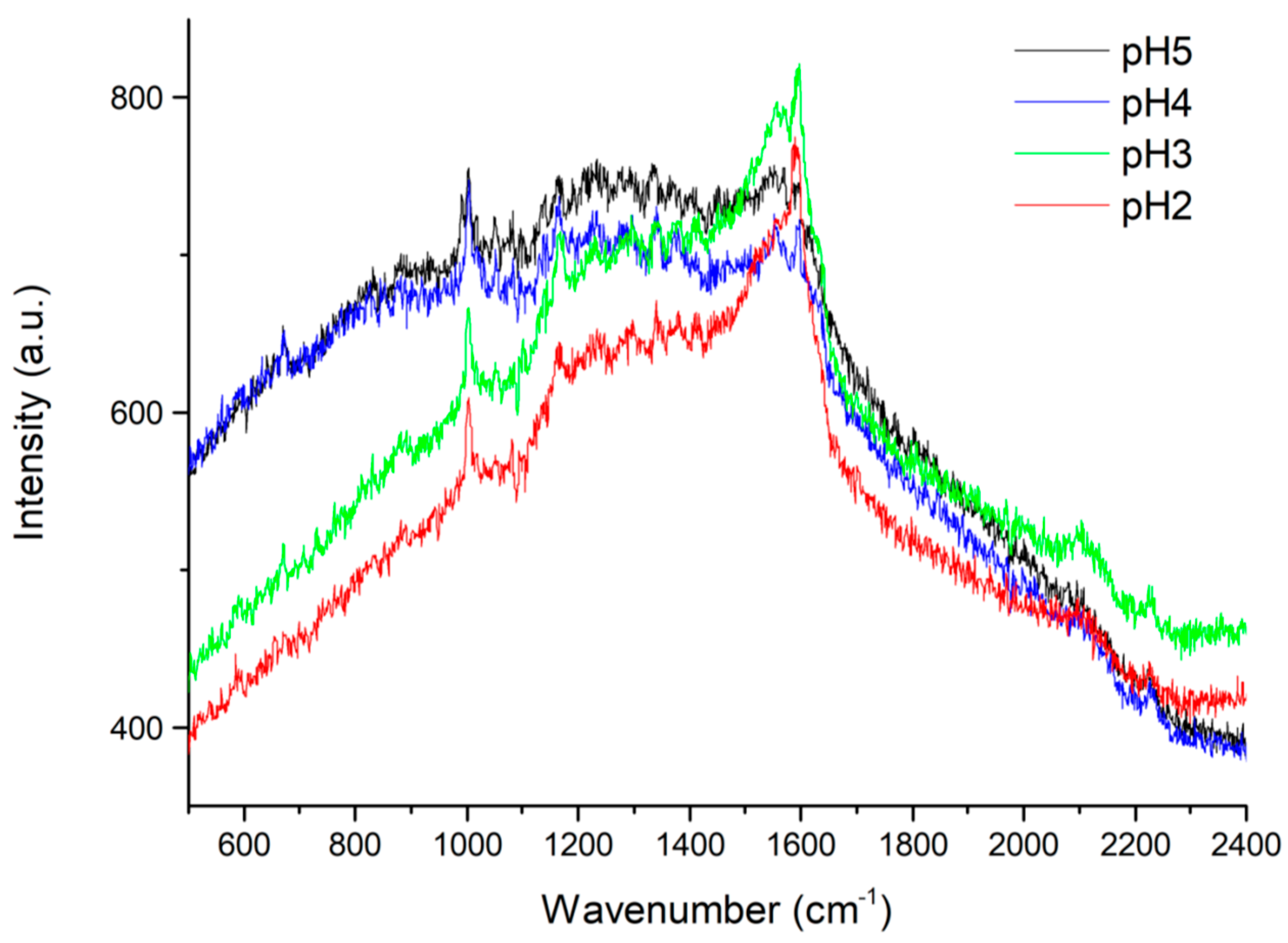 Molecules 28 04309 g003 Molecules 28 04309 g003