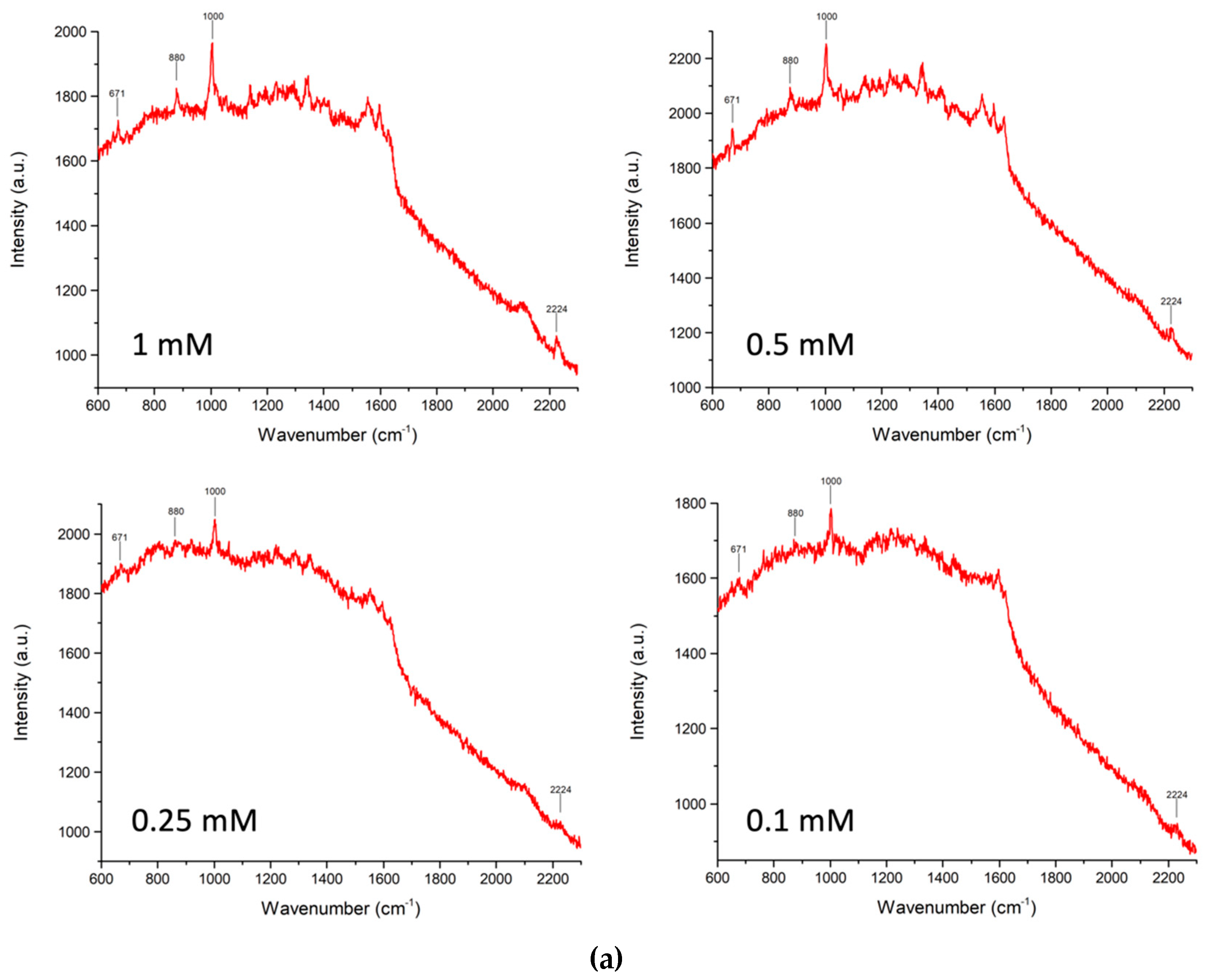 Molecules 28 04309 g004a Molecules 28 04309 g004a