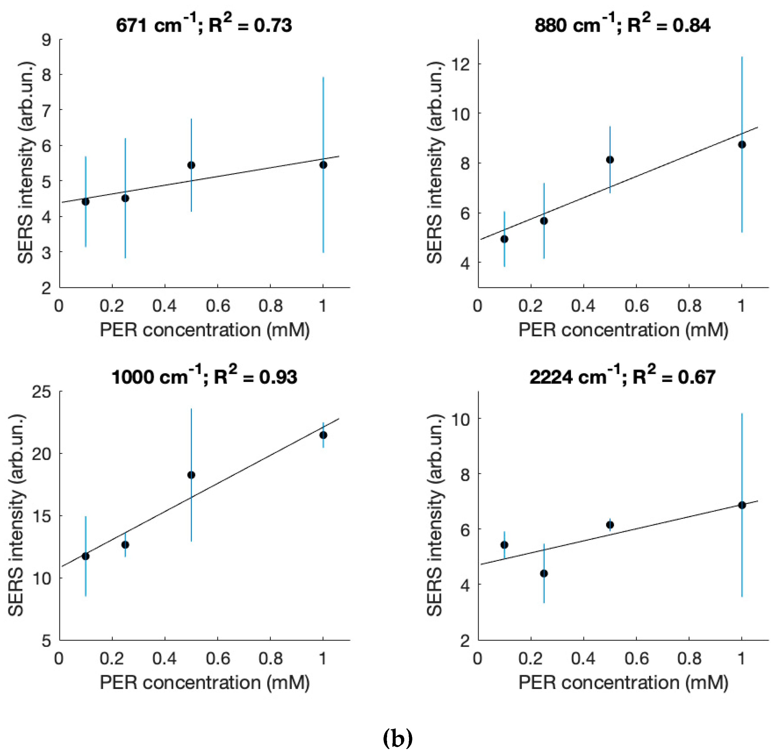 Molecules 28 04309 g004b Molecules 28 04309 g004b