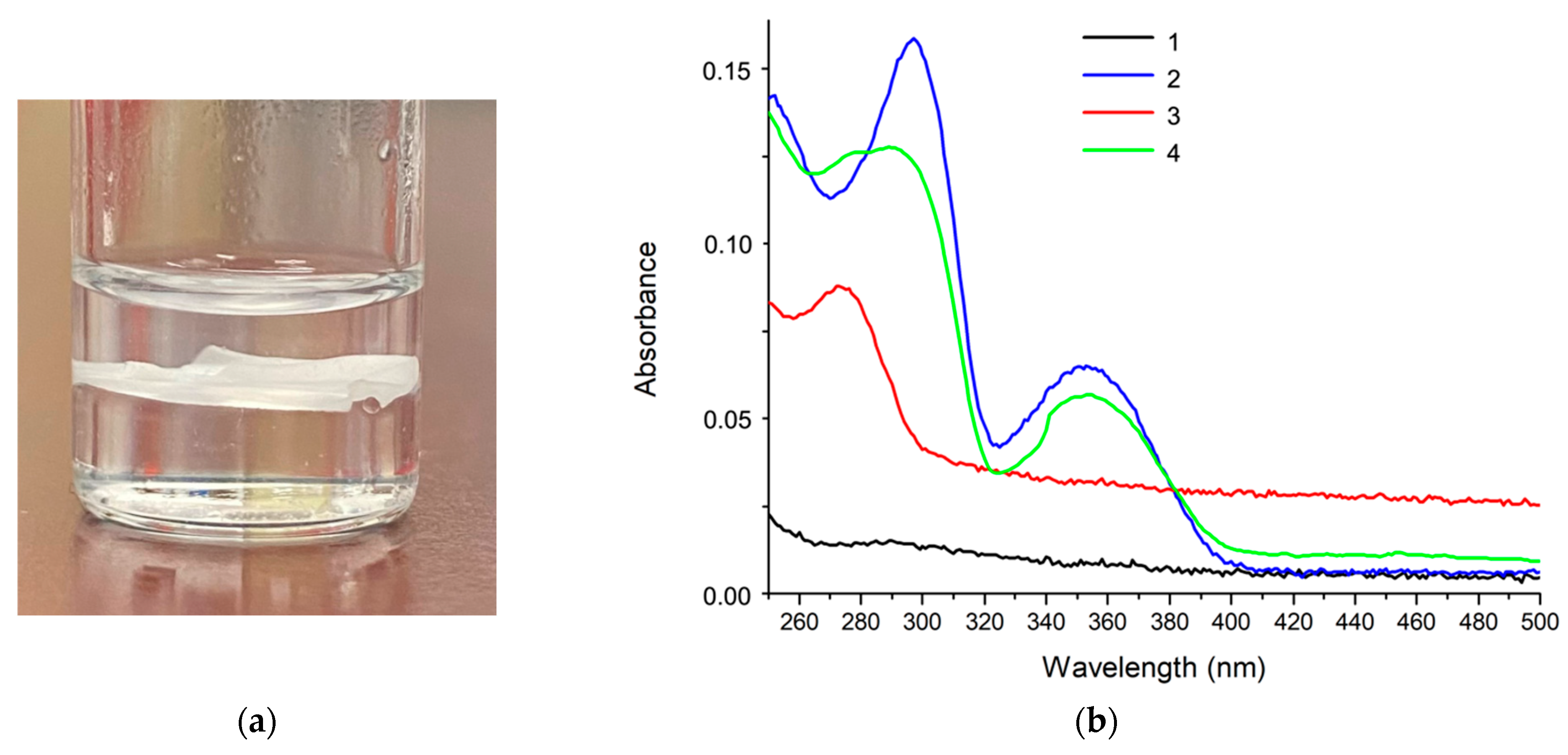 Molecules 28 04309 g005 Molecules 28 04309 g005