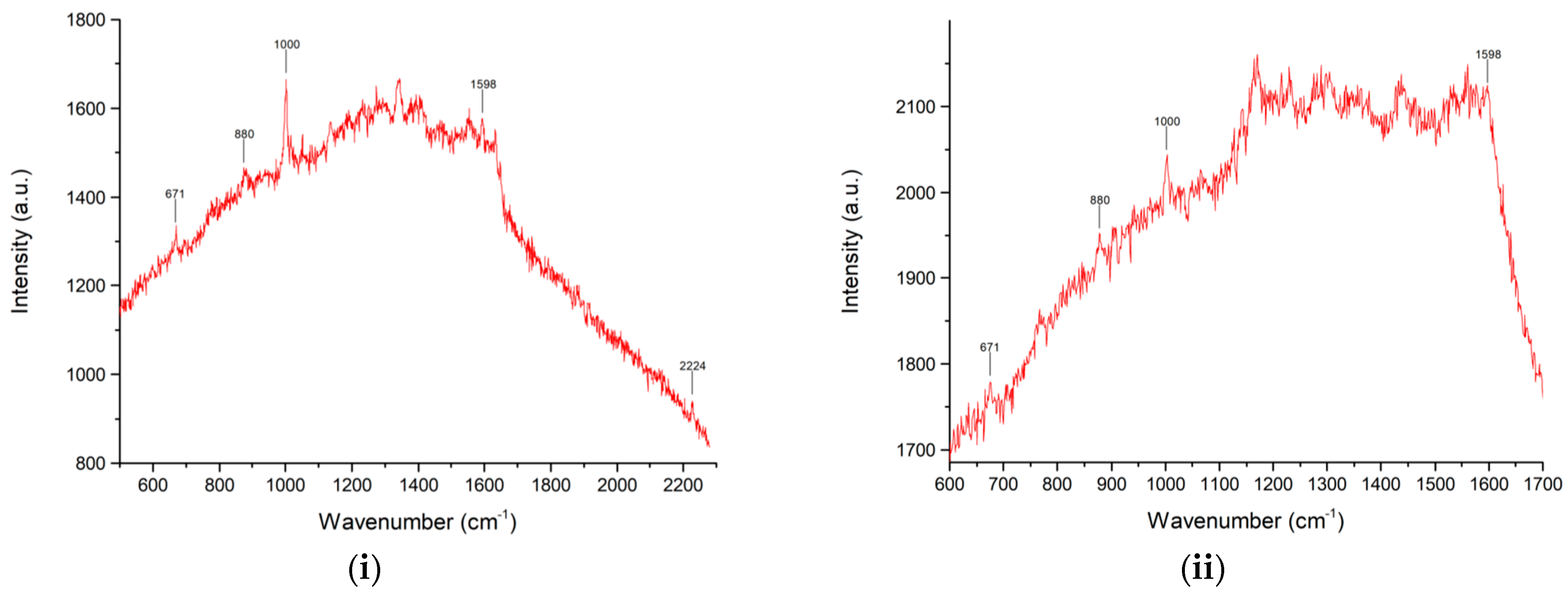 Molecules 28 04309 g007 Molecules 28 04309 g007