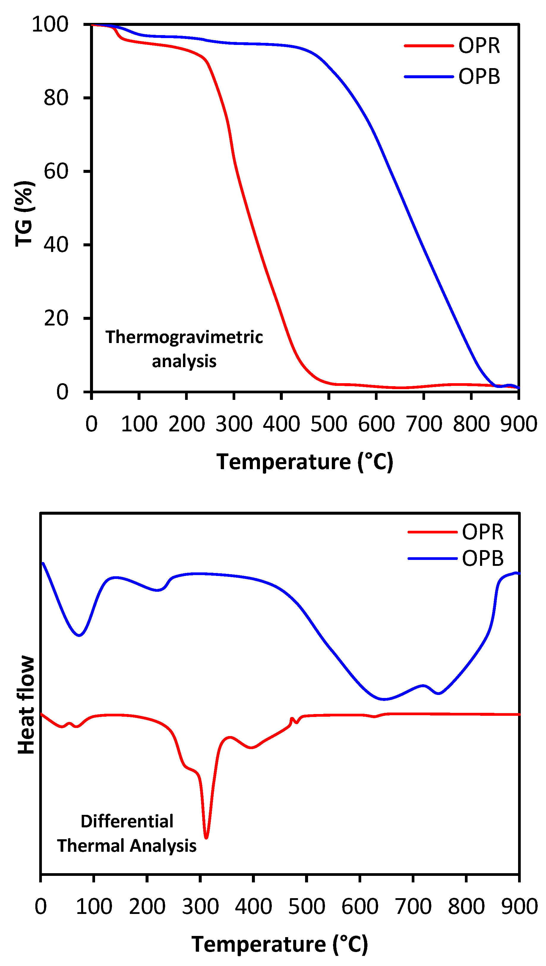 Molecules 28 04310 g003 Molecules 28 04310 g003