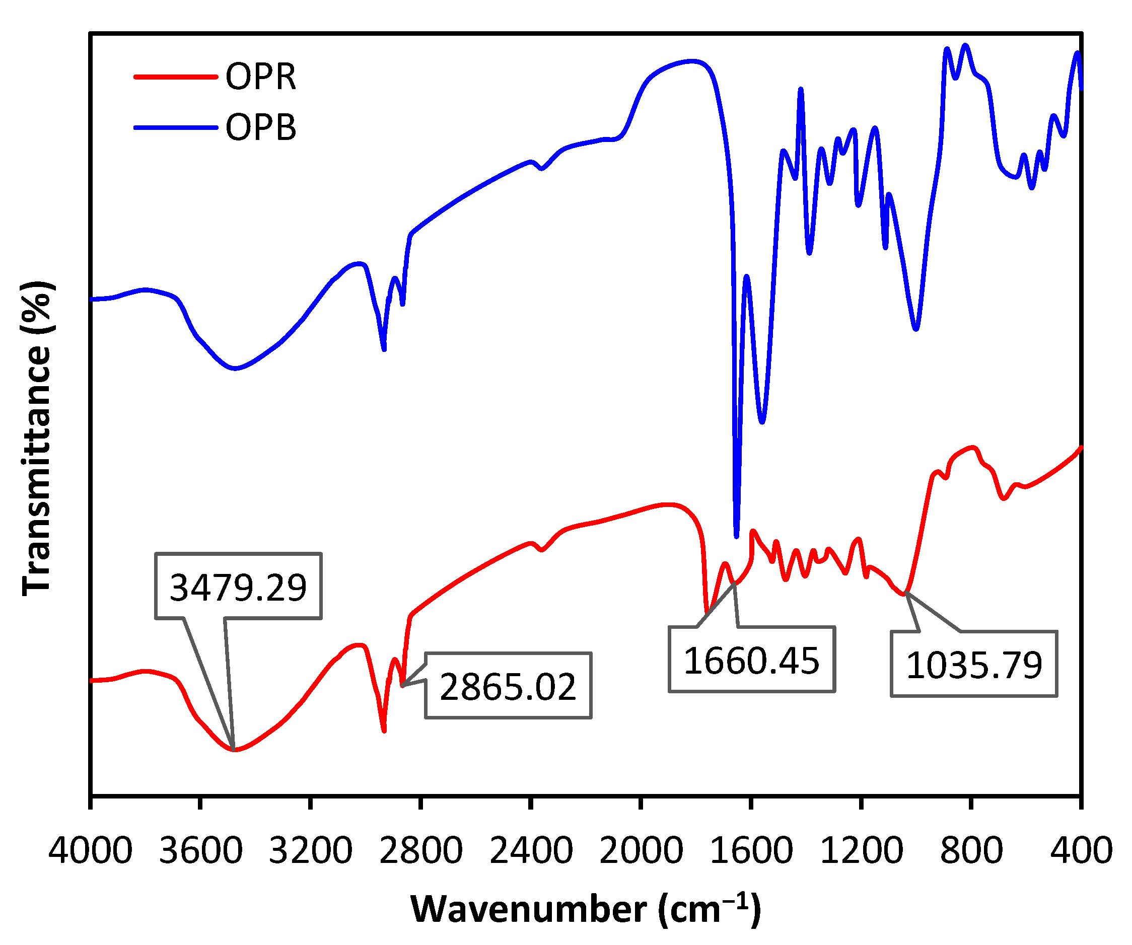 Molecules 28 04310 g004 Molecules 28 04310 g004