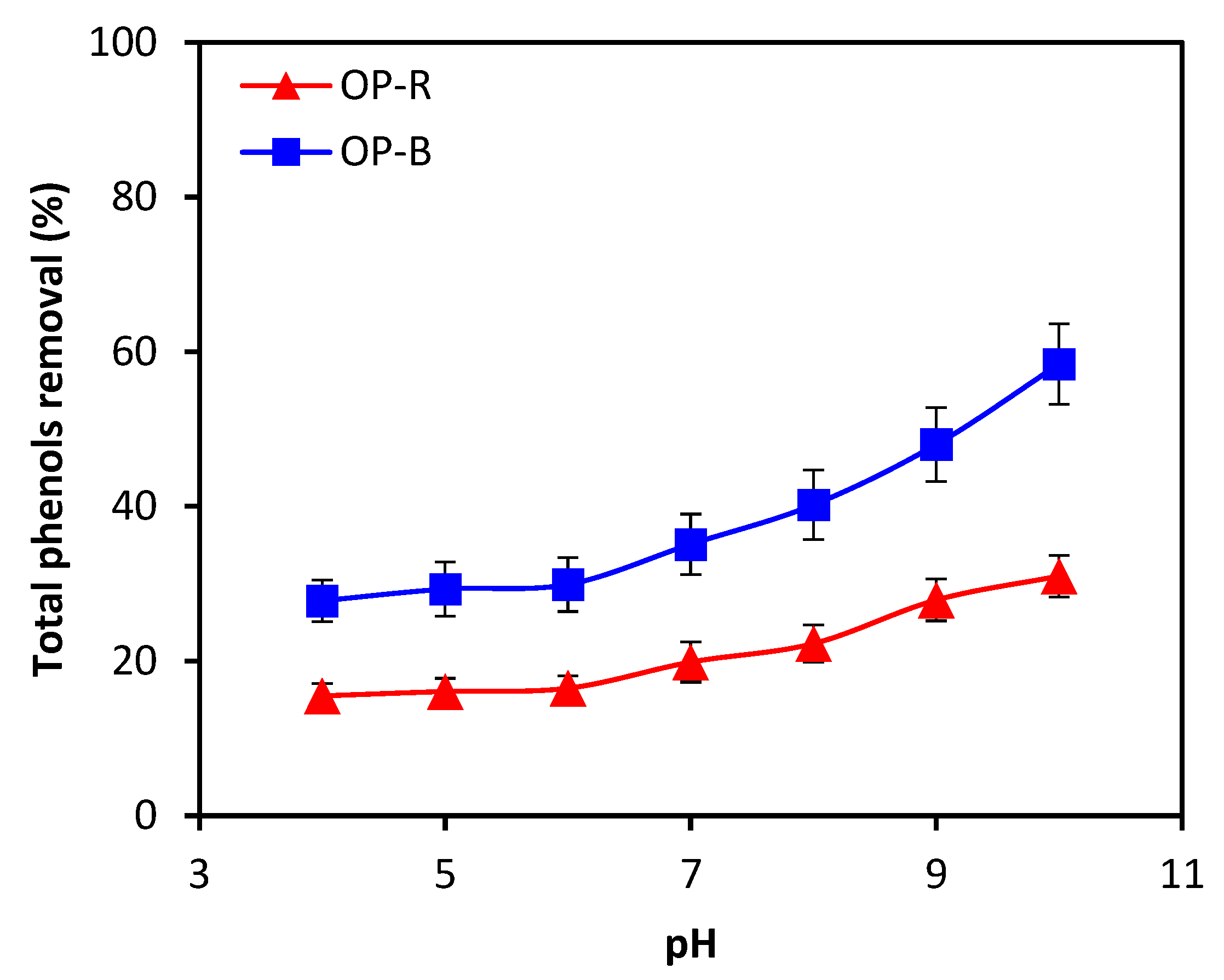 Molecules 28 04310 g005 Molecules 28 04310 g005