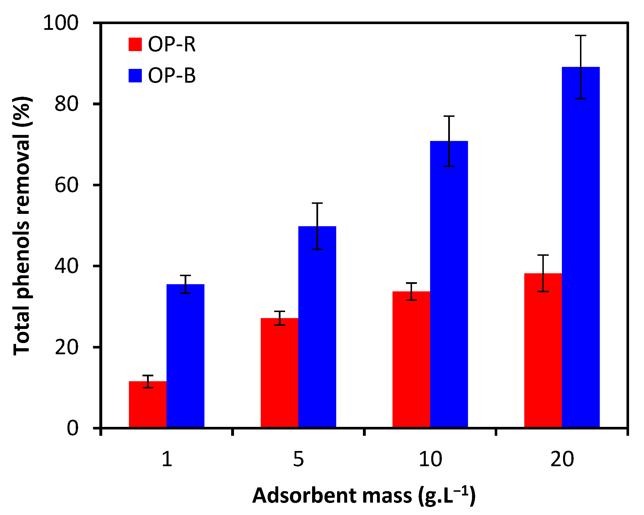 Molecules 28 04310 g006 Molecules 28 04310 g006