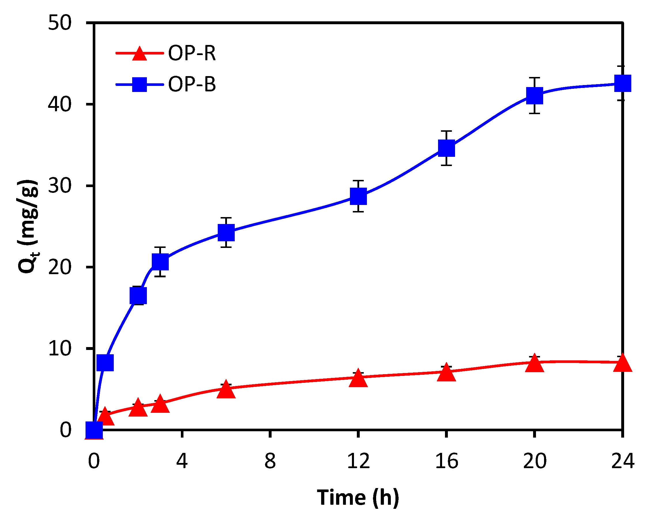Molecules 28 04310 g007 Molecules 28 04310 g007