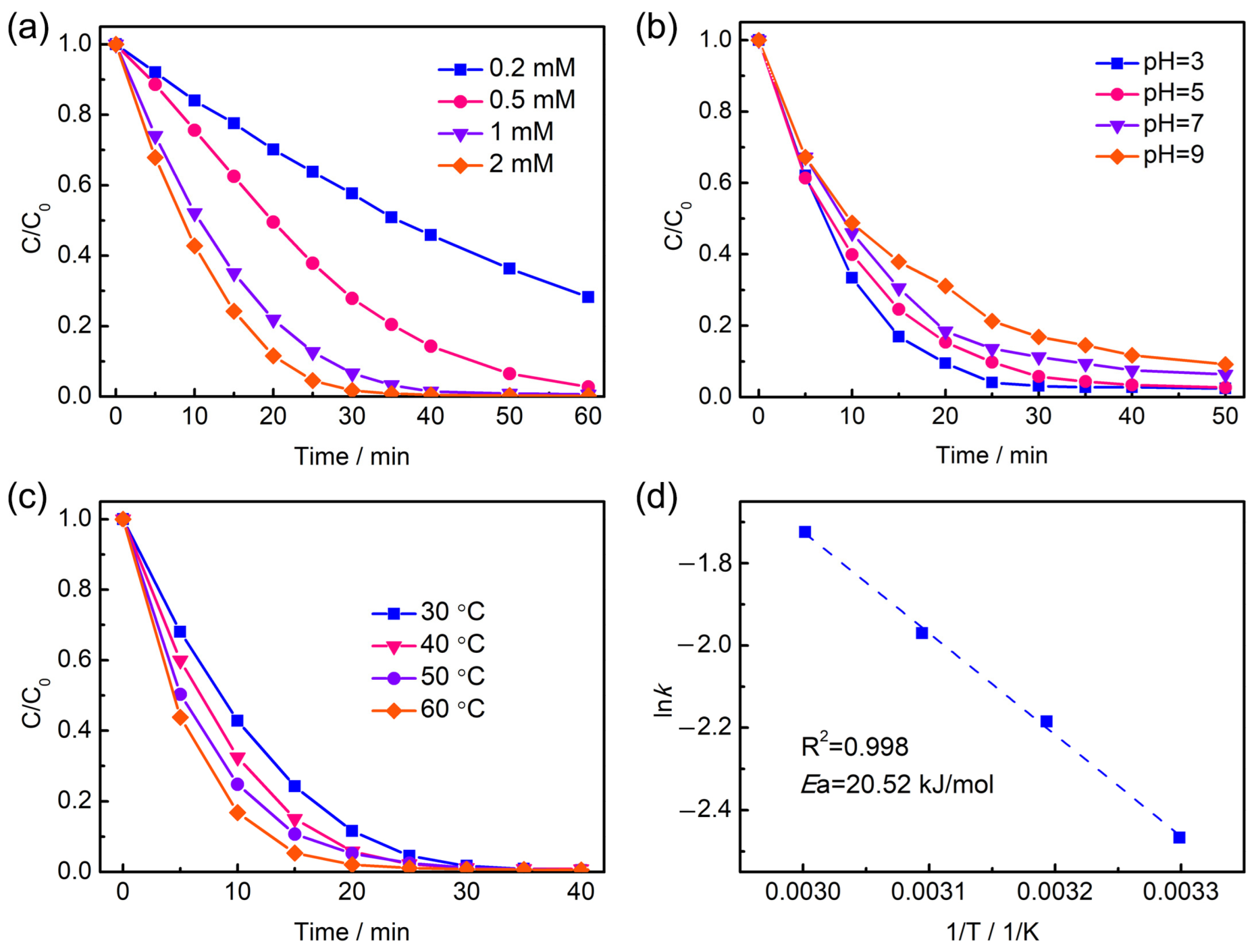 Molecules 28 04312 g004