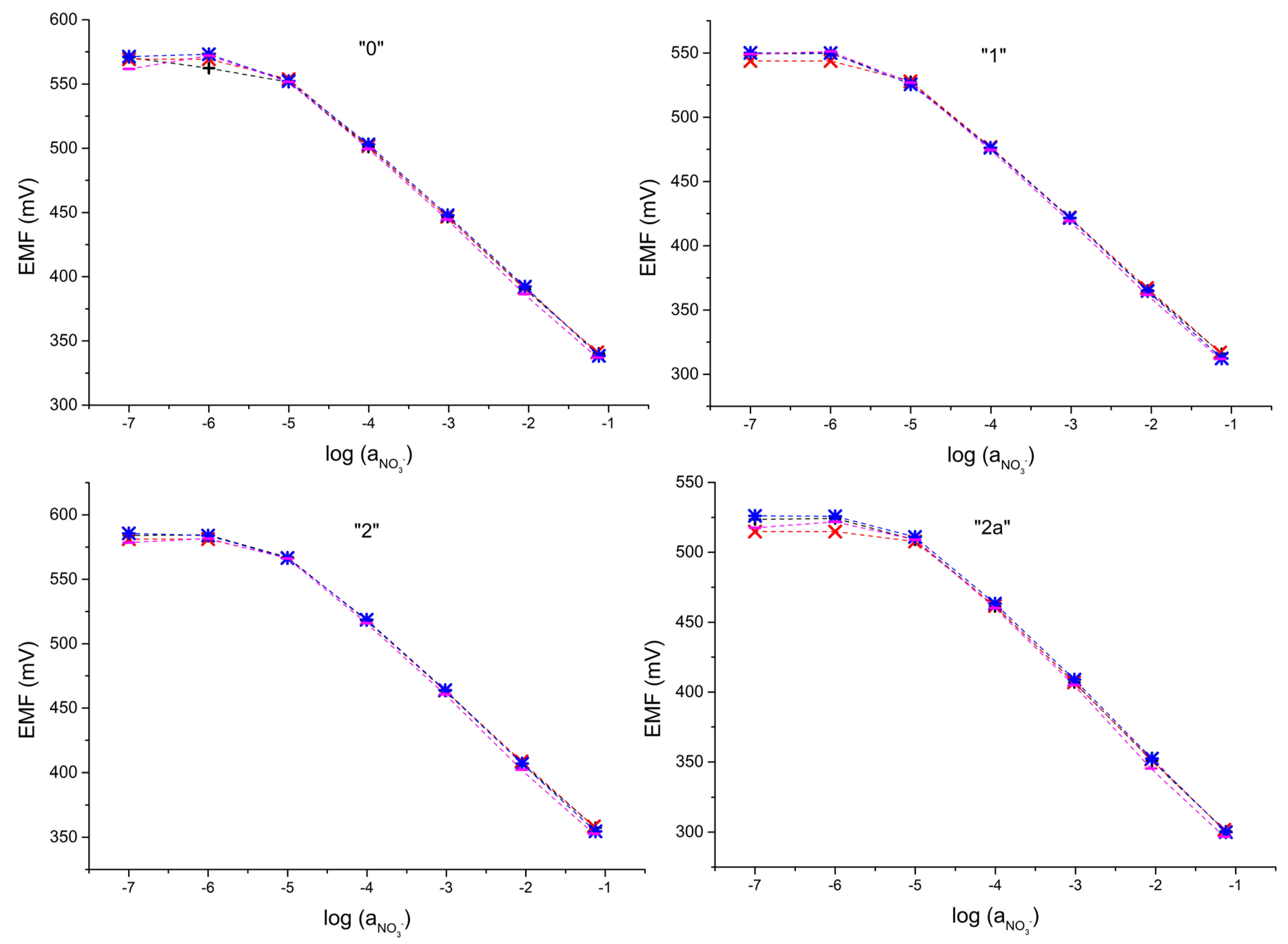 Molecules 28 04313 g003 Molecules 28 04313 g003