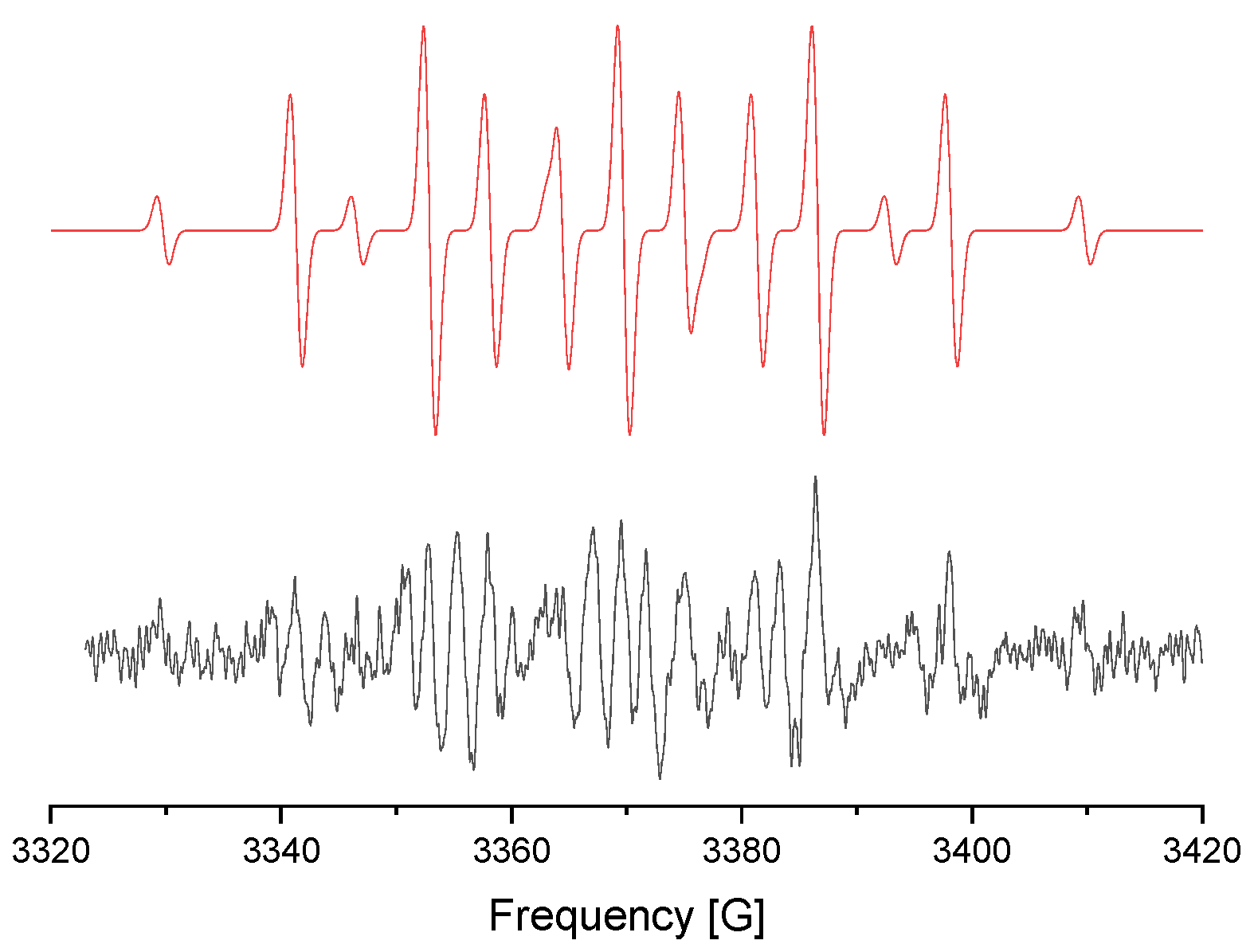 Molecules 28 04315 g001