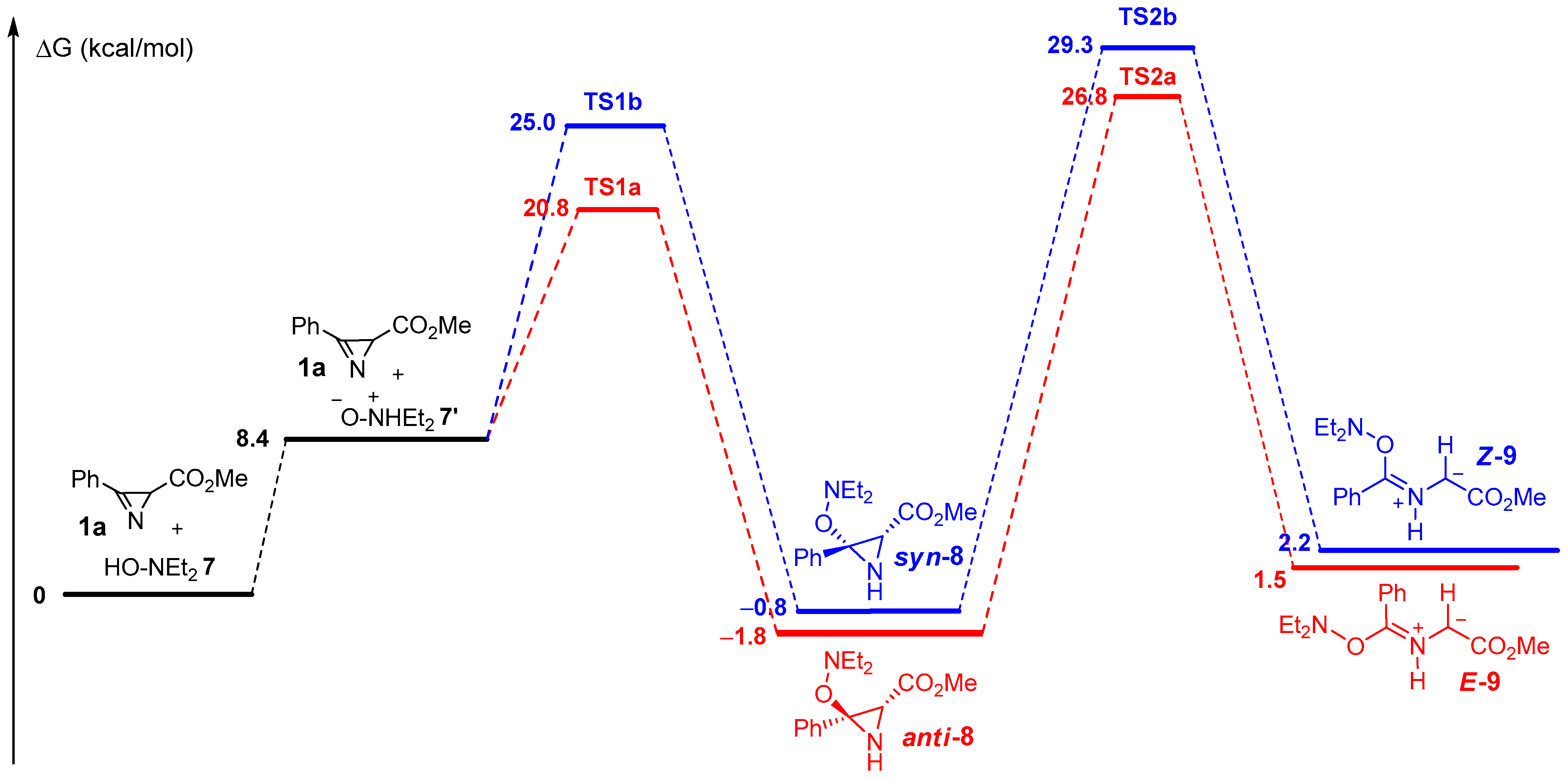 Molecules 28 04315 g003