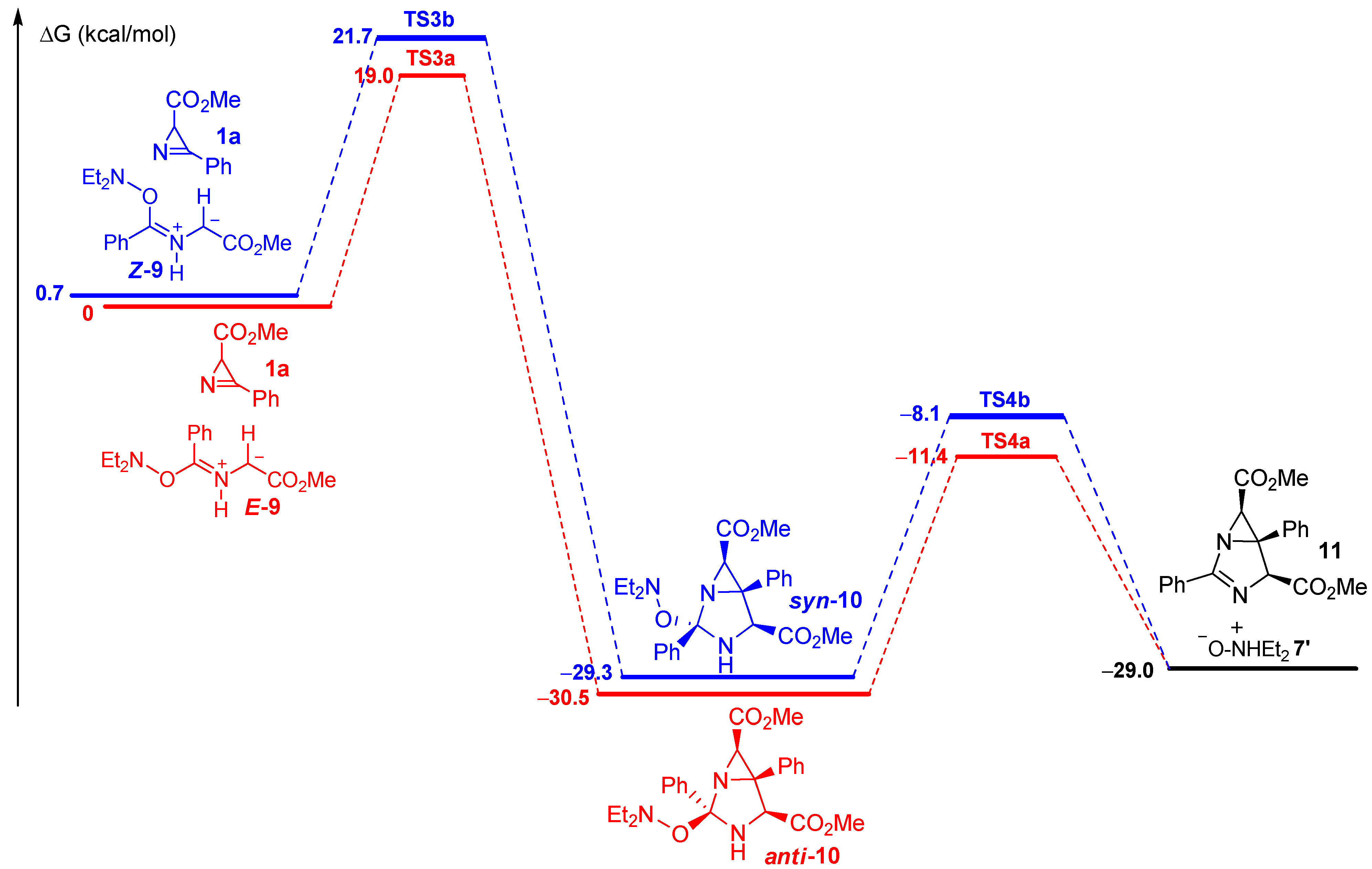 Molecules 28 04315 g004