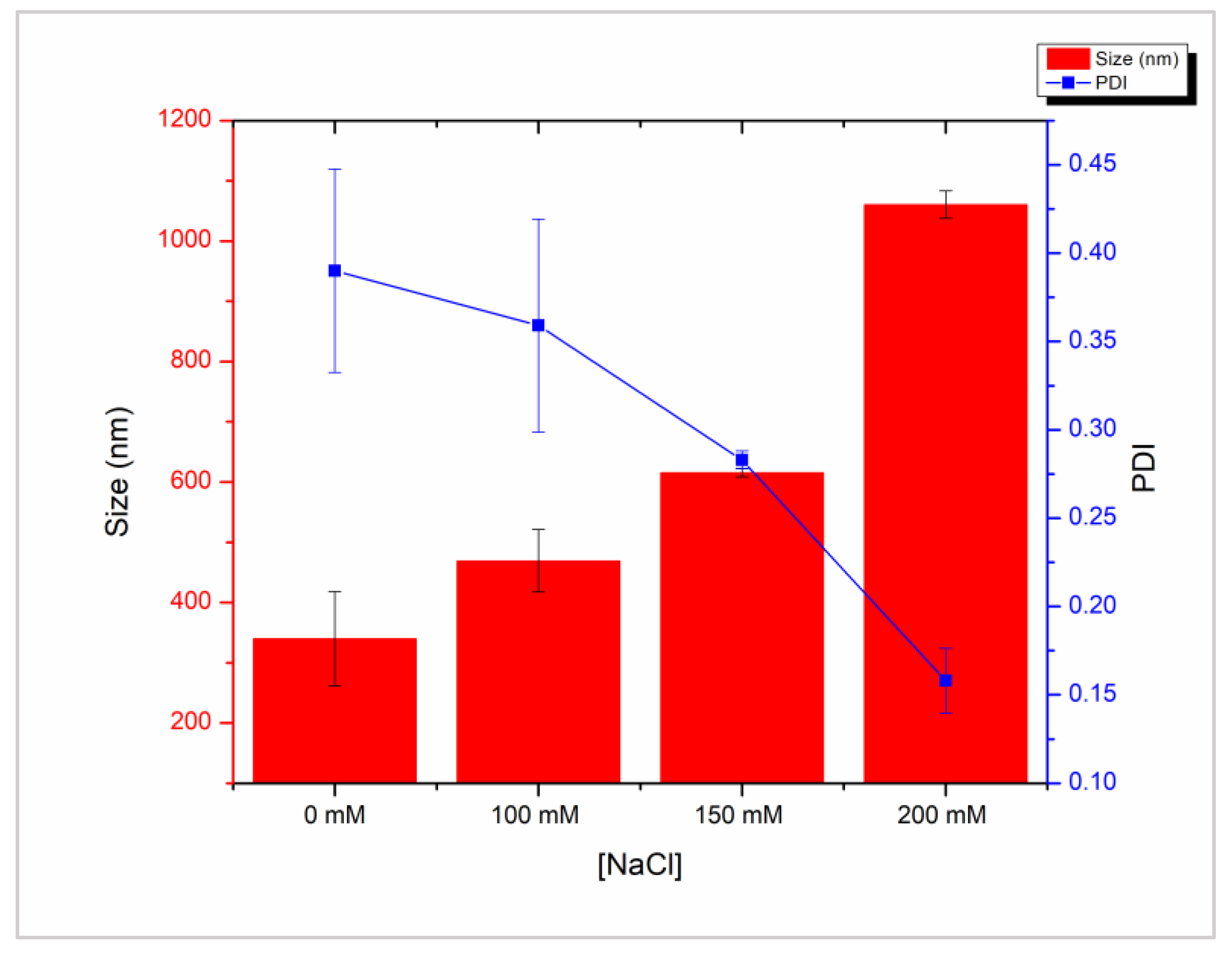 Molecules 28 04328 g004