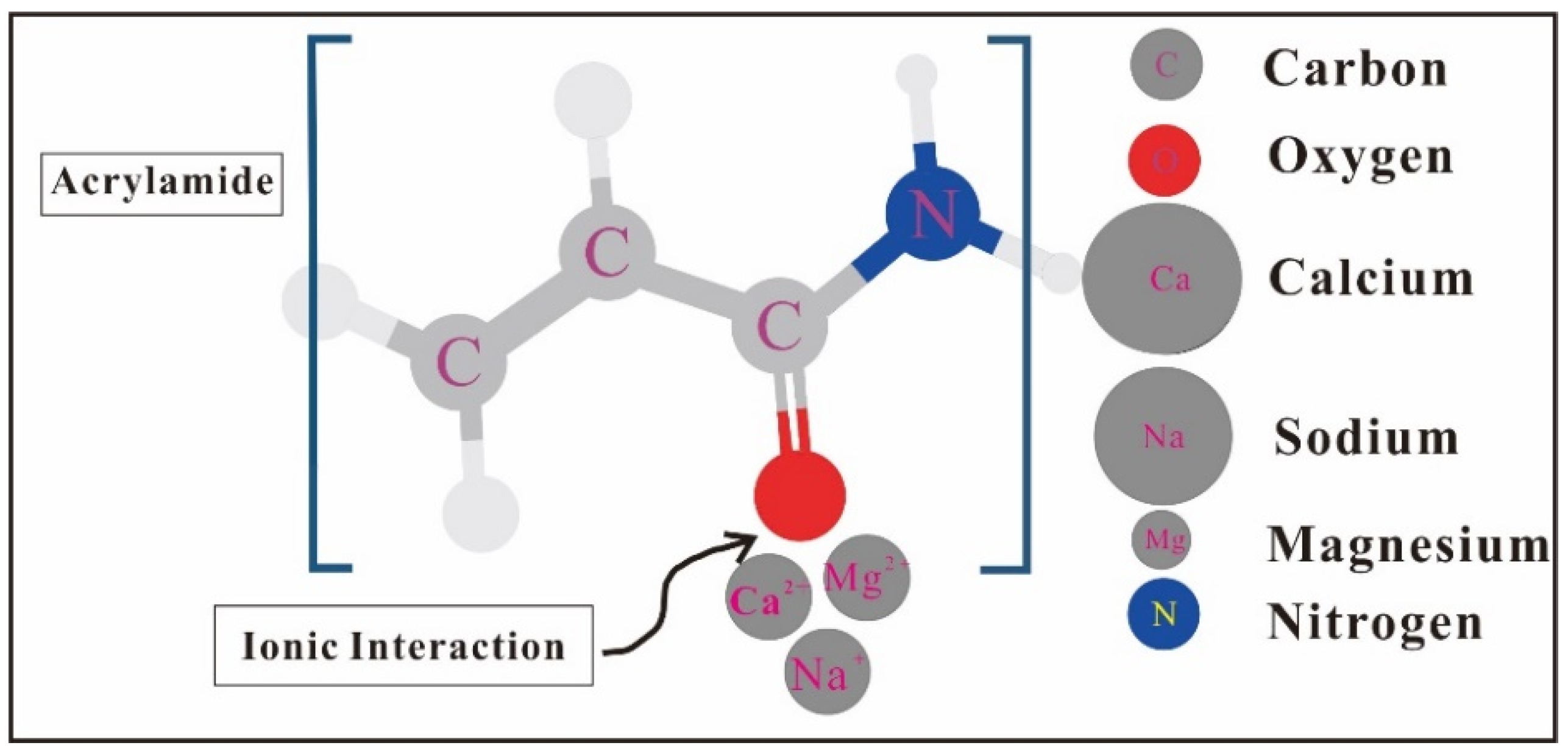 Molecules 28 04331 g001 Molecules 28 04331 g001