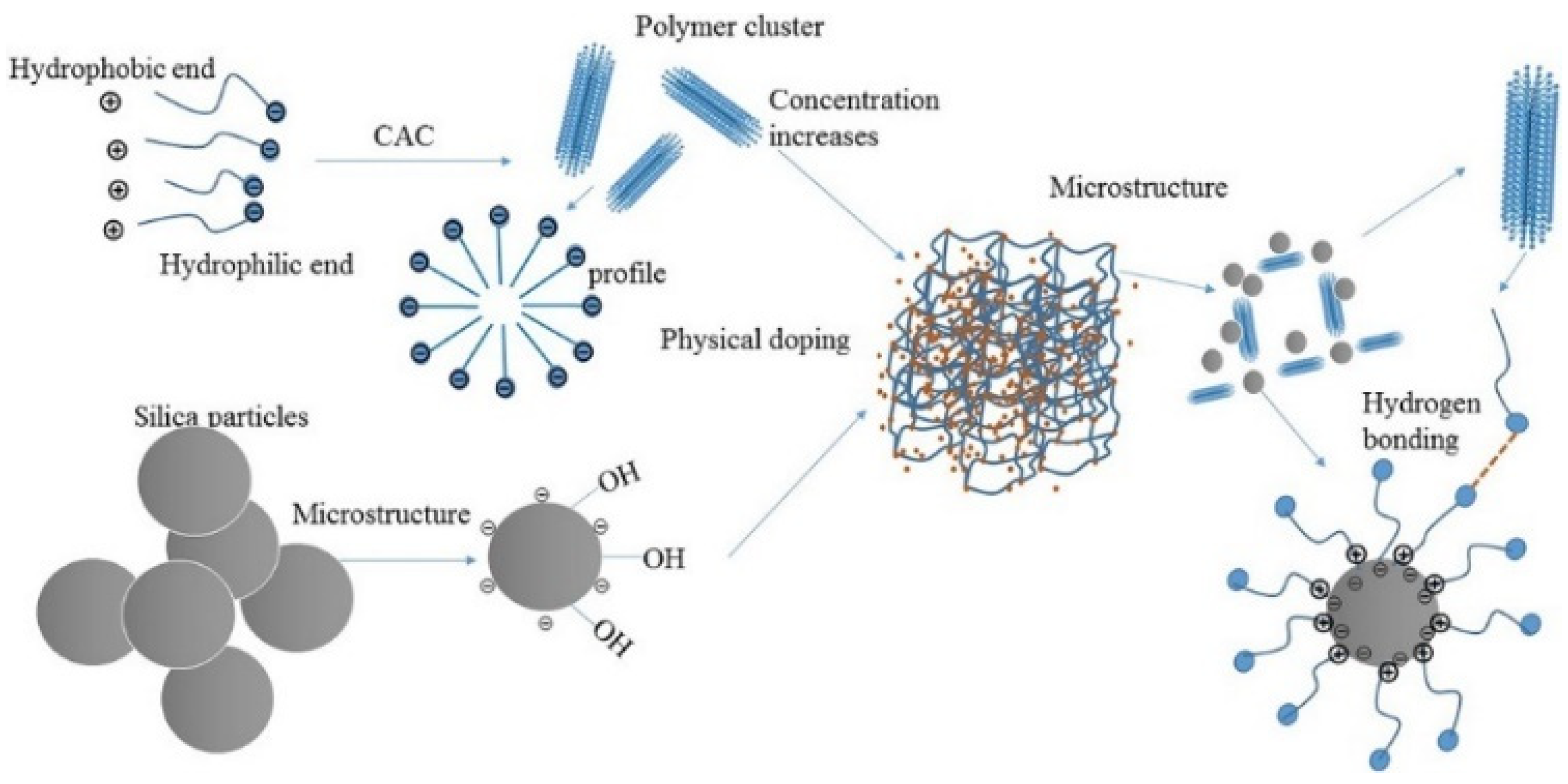 Molecules 28 04331 g006 Molecules 28 04331 g006