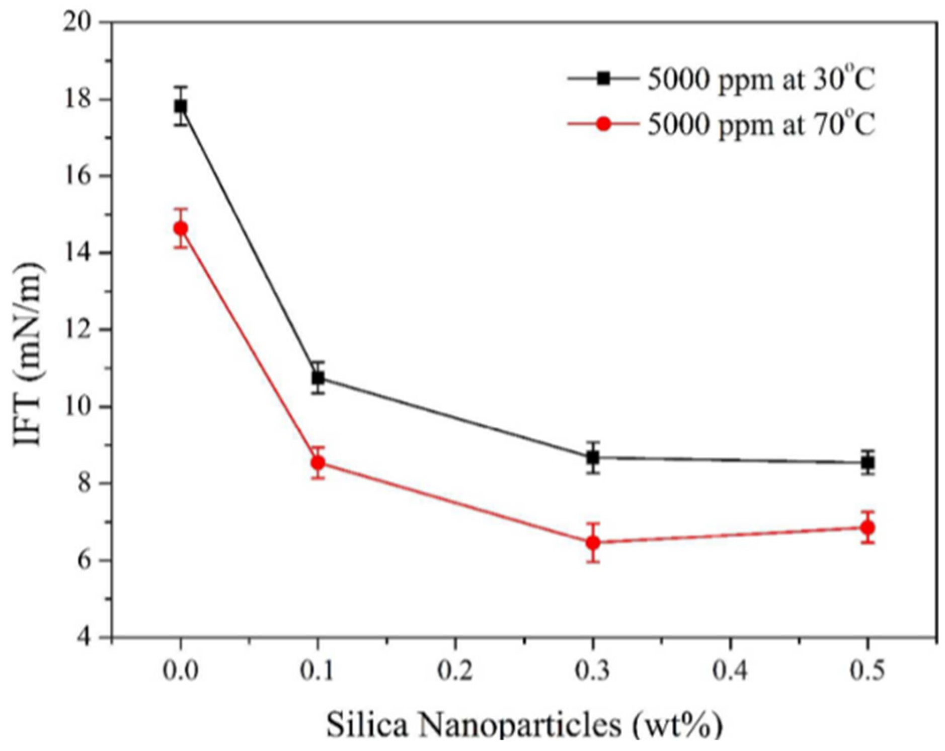 Molecules 28 04331 g009 Molecules 28 04331 g009