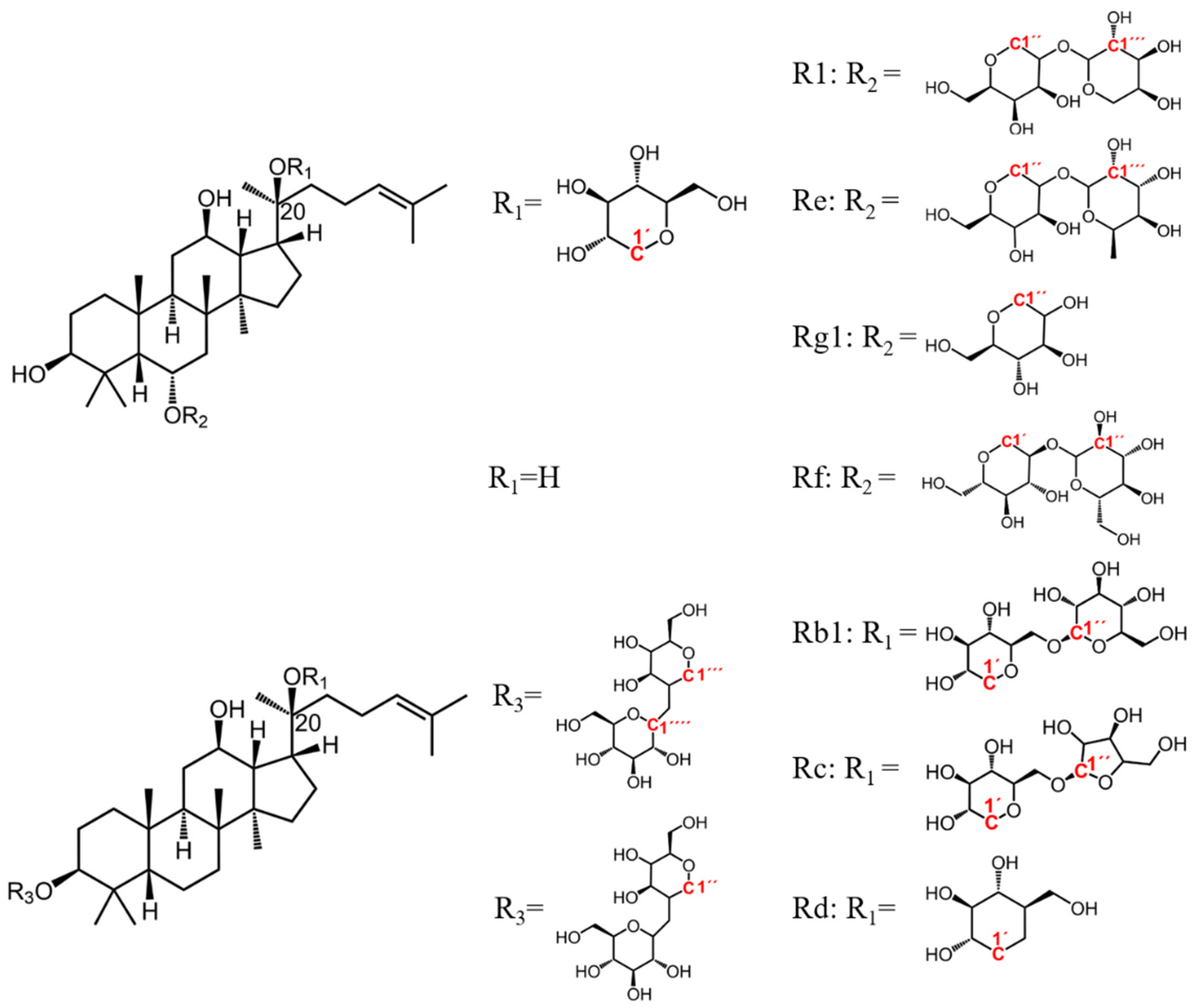 Molecules 28 04332 g002 Molecules 28 04332 g002