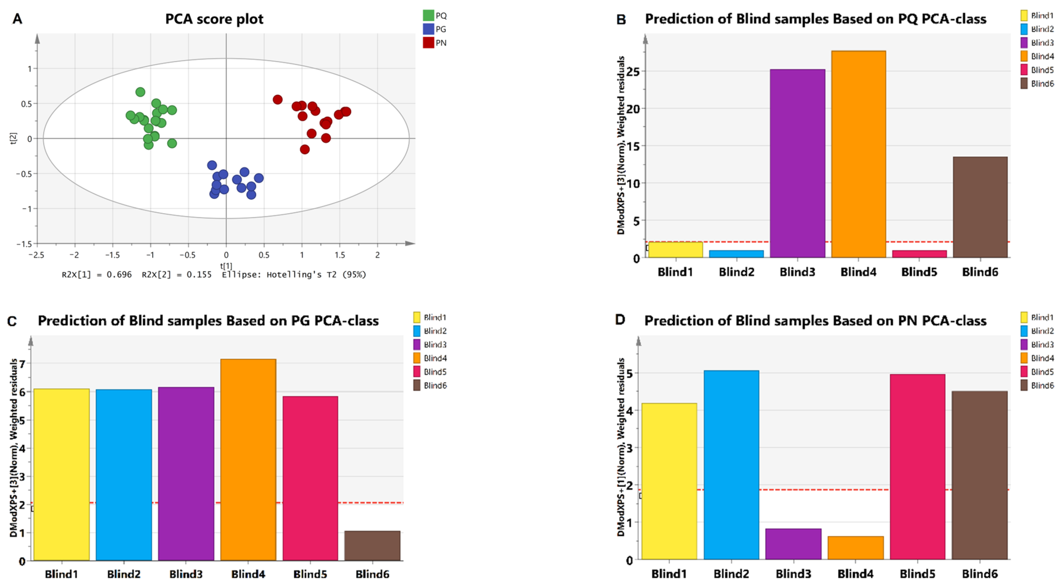 Molecules 28 04332 g004 Molecules 28 04332 g004