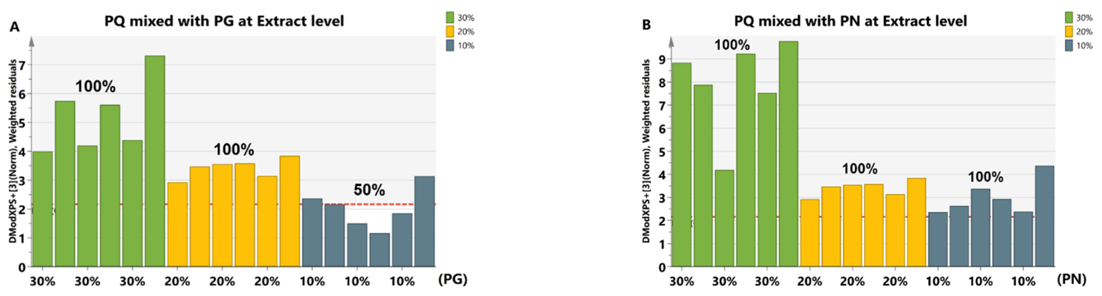 Molecules 28 04332 g006 Molecules 28 04332 g006