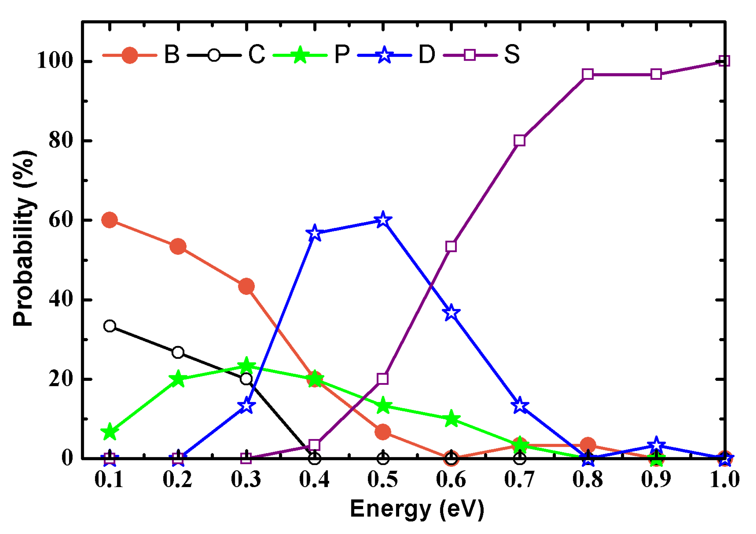 Molecules 28 04334 g002 Molecules 28 04334 g002