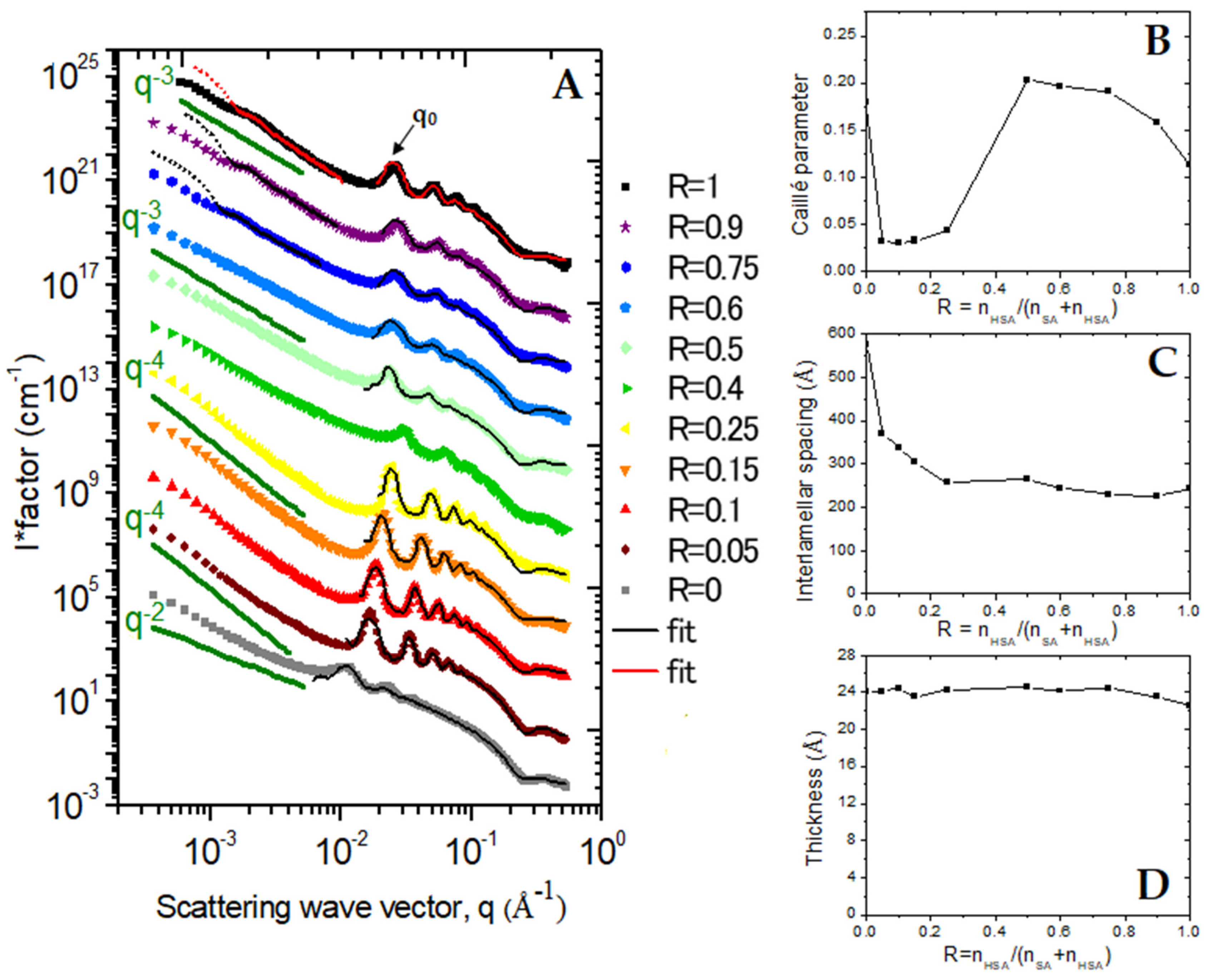 Molecules 28 04336 g005