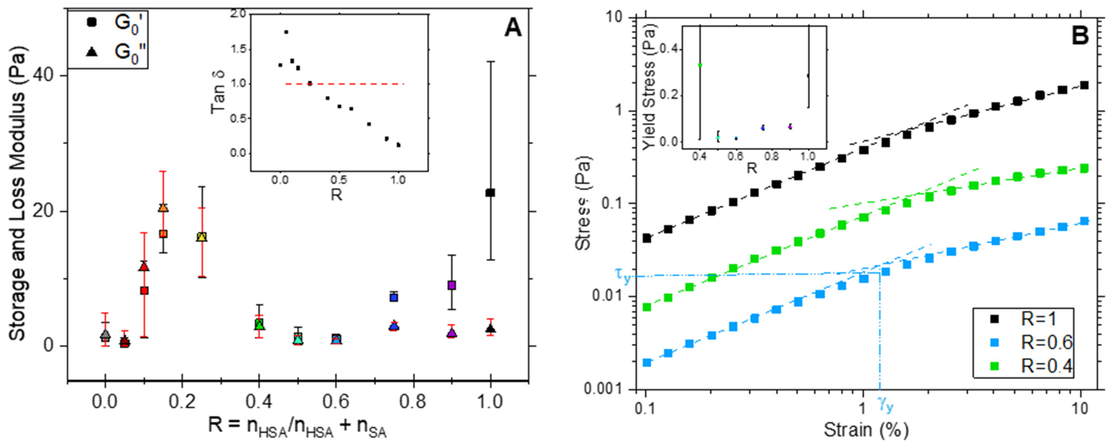 Molecules 28 04336 g007