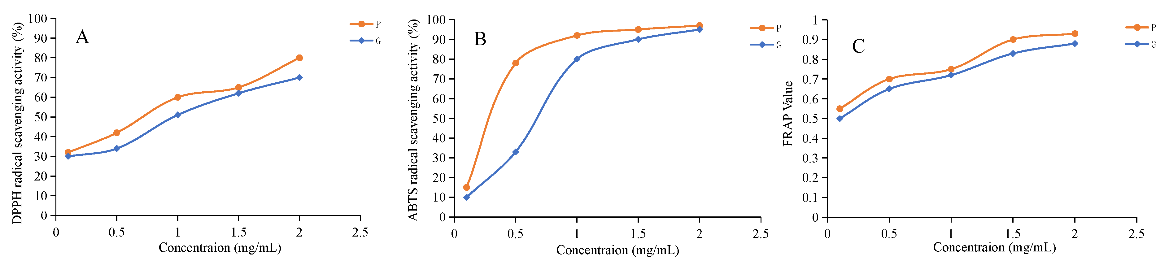 Molecules 28 04341 g005