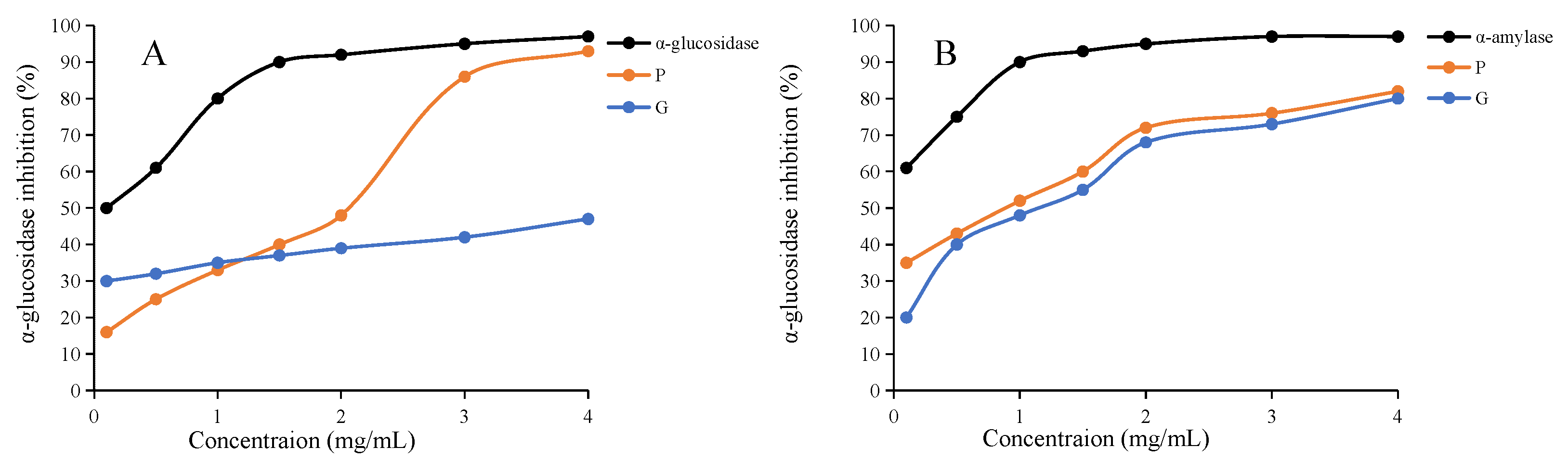 Molecules 28 04341 g006