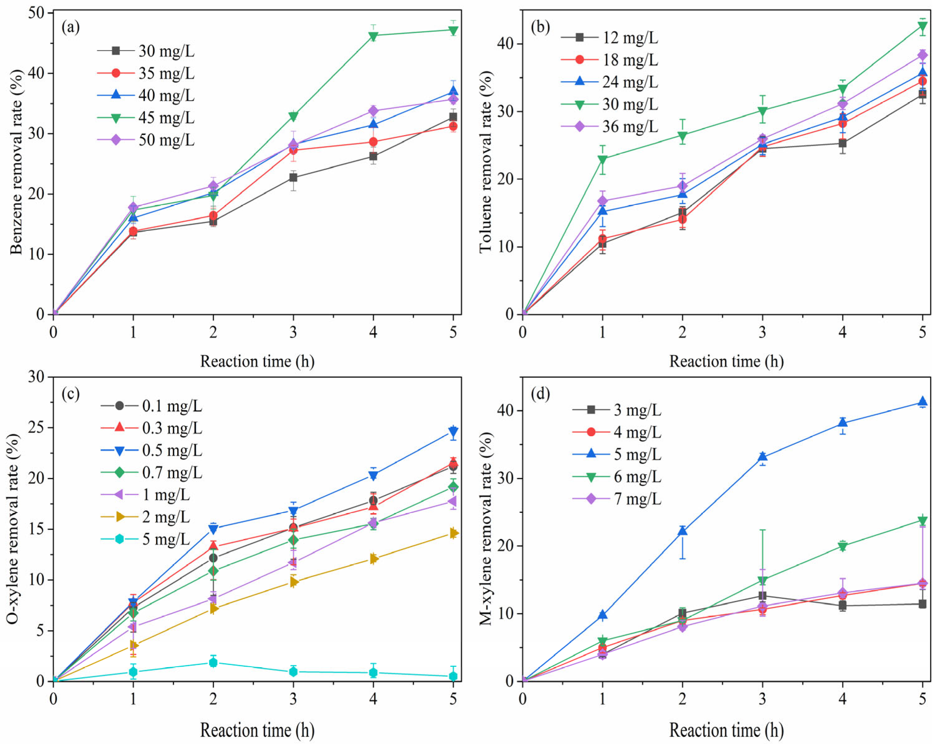 Molecules 28 04342 g001 Molecules 28 04342 g001