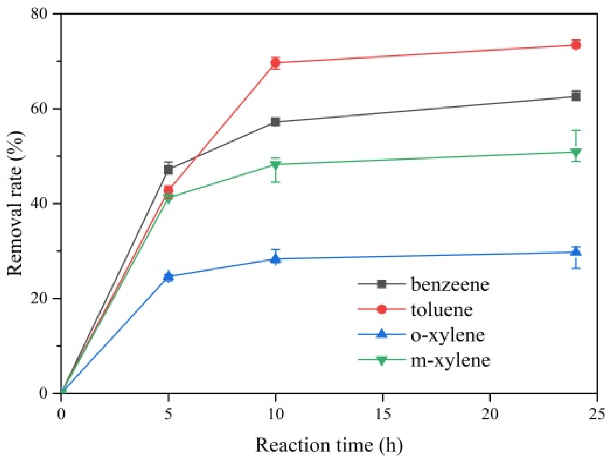 Molecules 28 04342 g002 Molecules 28 04342 g002