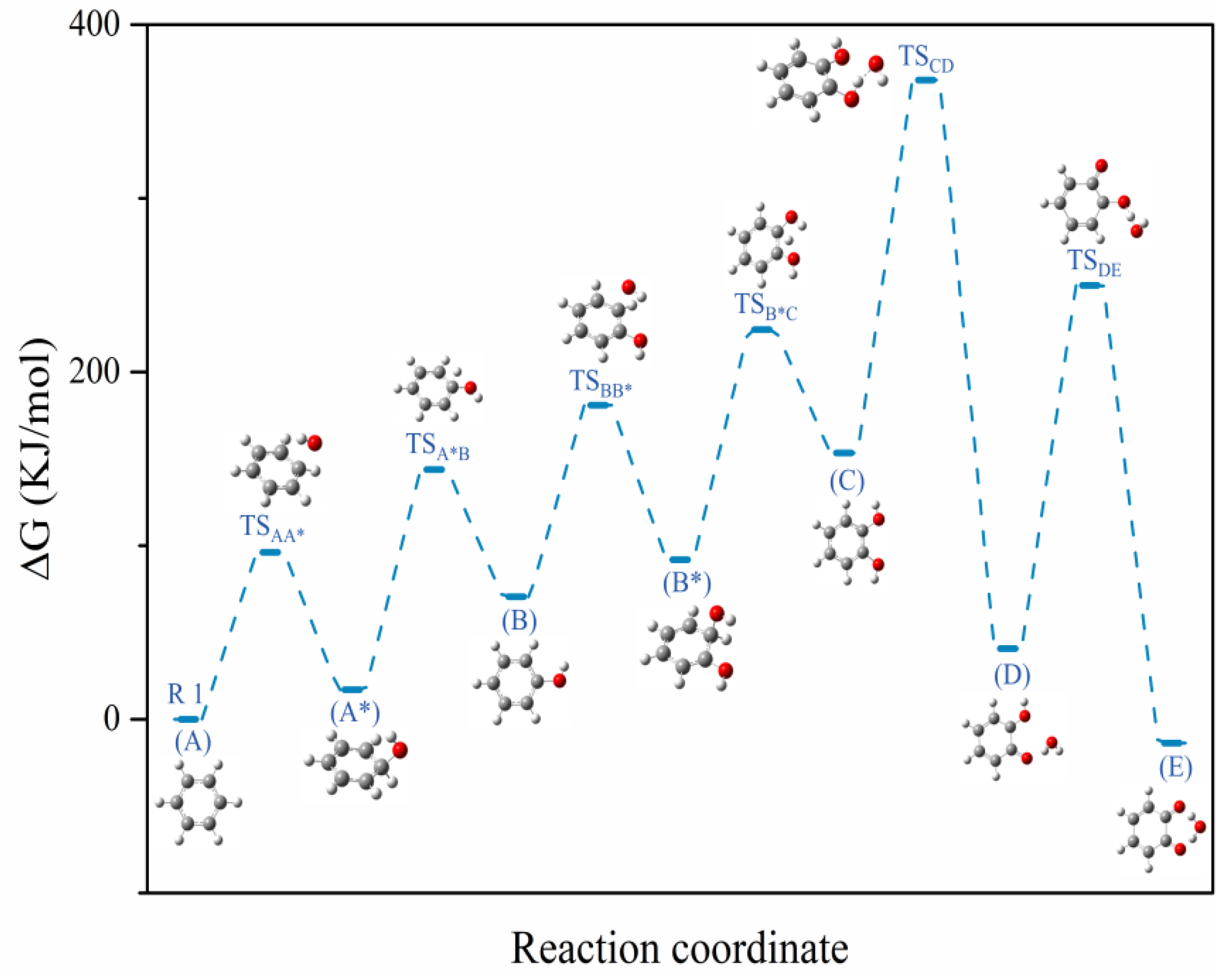 Molecules 28 04342 g008 Molecules 28 04342 g008