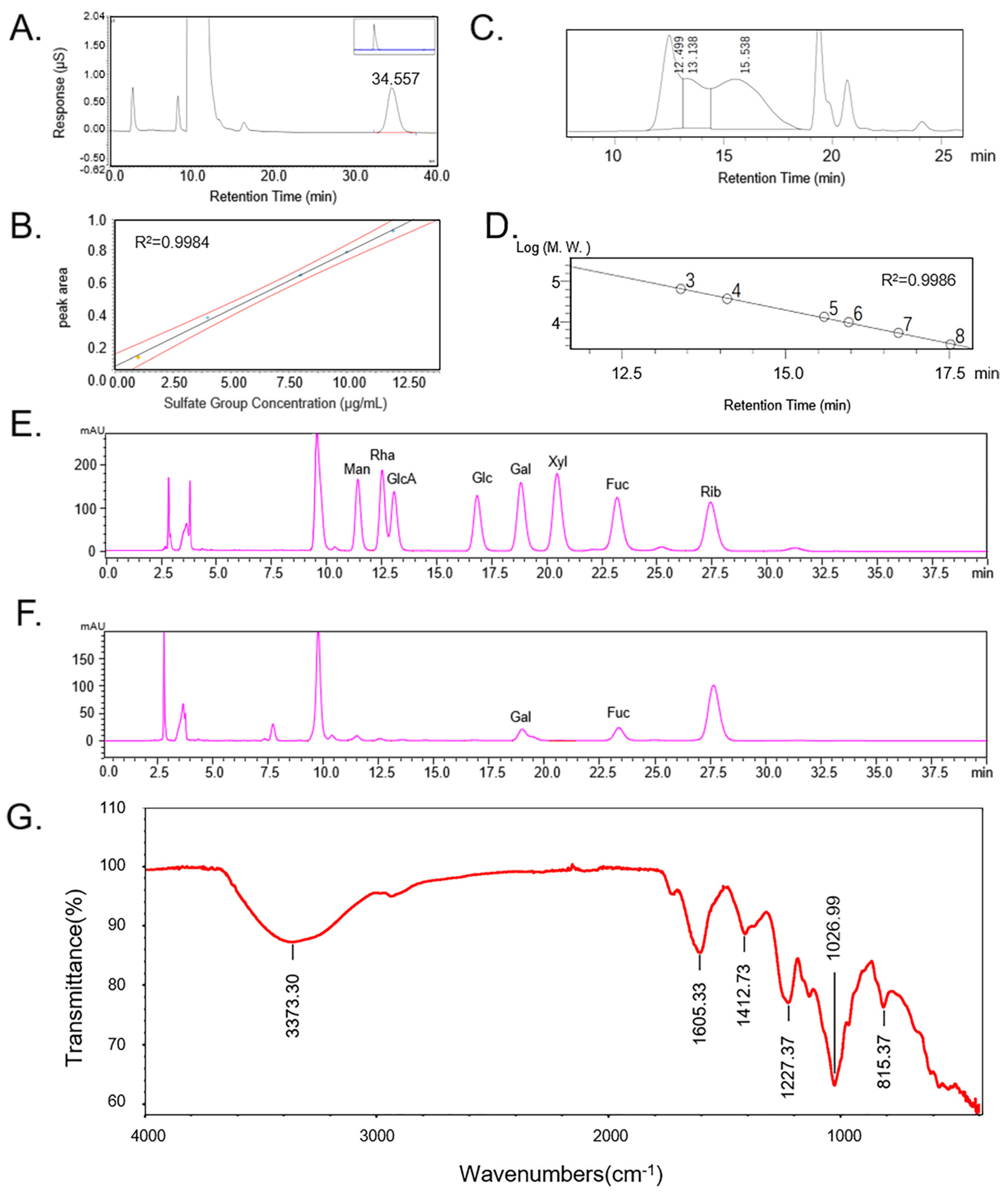 Molecules 28 04343 g002