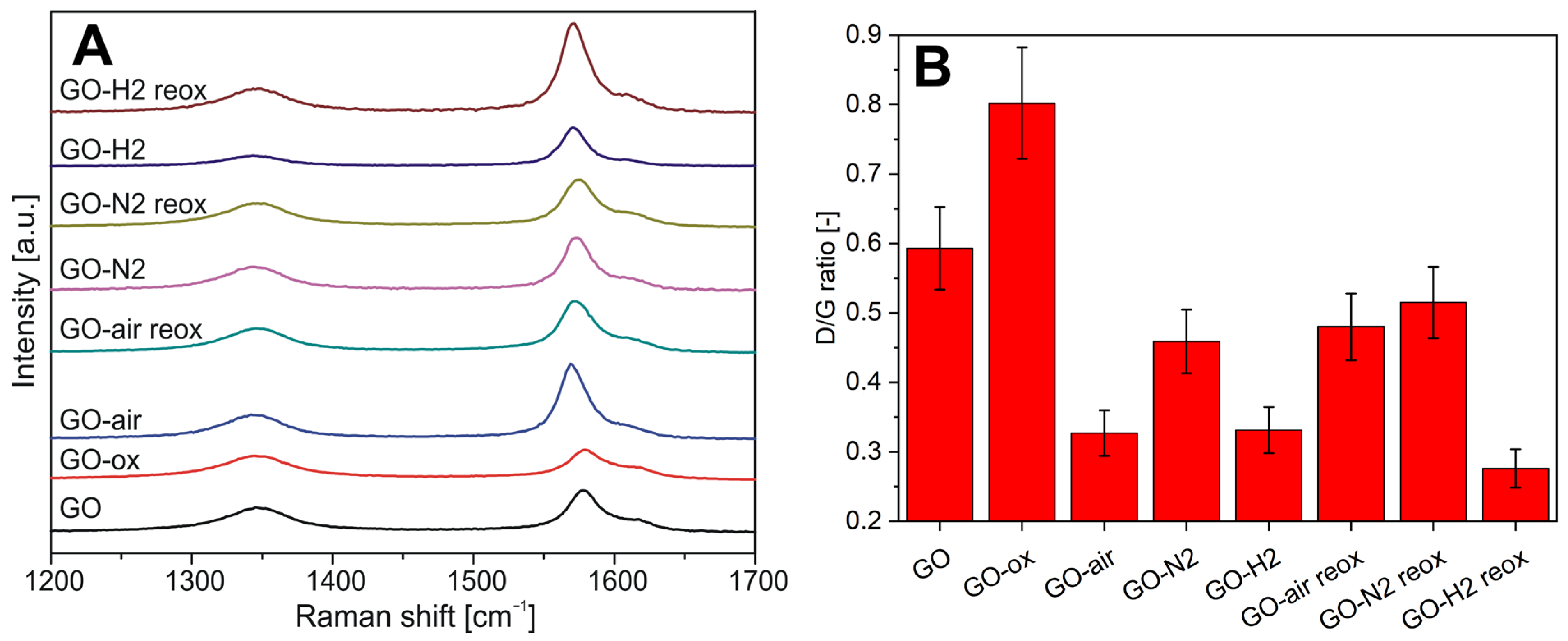 Molecules 28 04344 g003