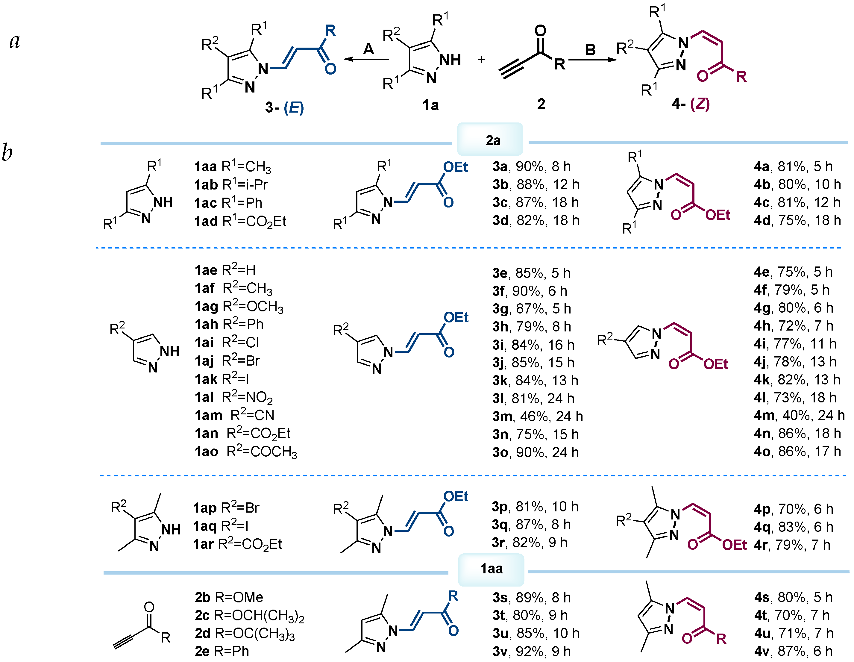 Molecules 28 04347 sch002 Molecules 28 04347 sch002