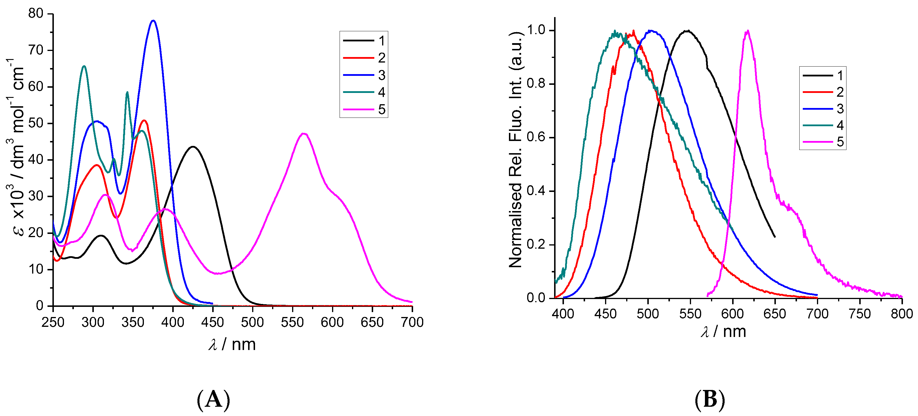 Molecules 28 04348 g001 Molecules 28 04348 g001