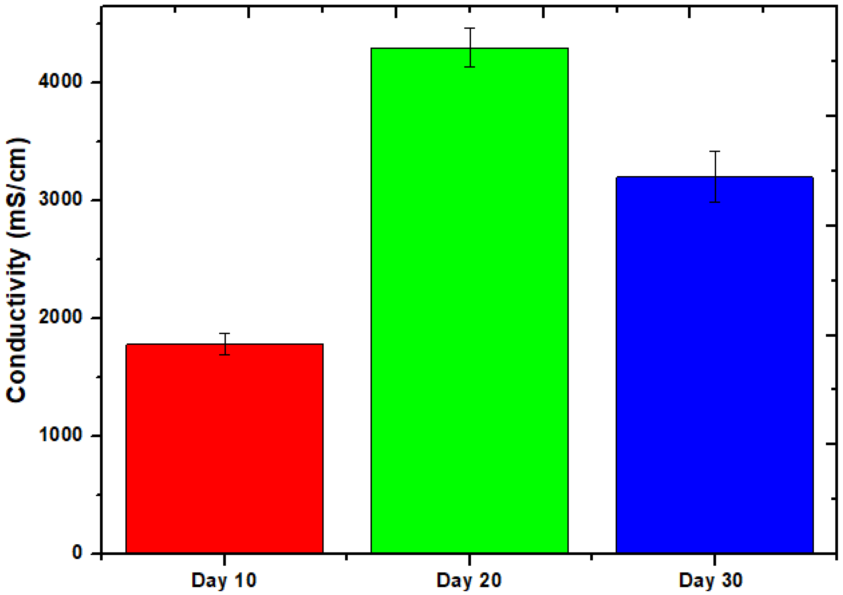 Molecules 28 04349 g003 Molecules 28 04349 g003