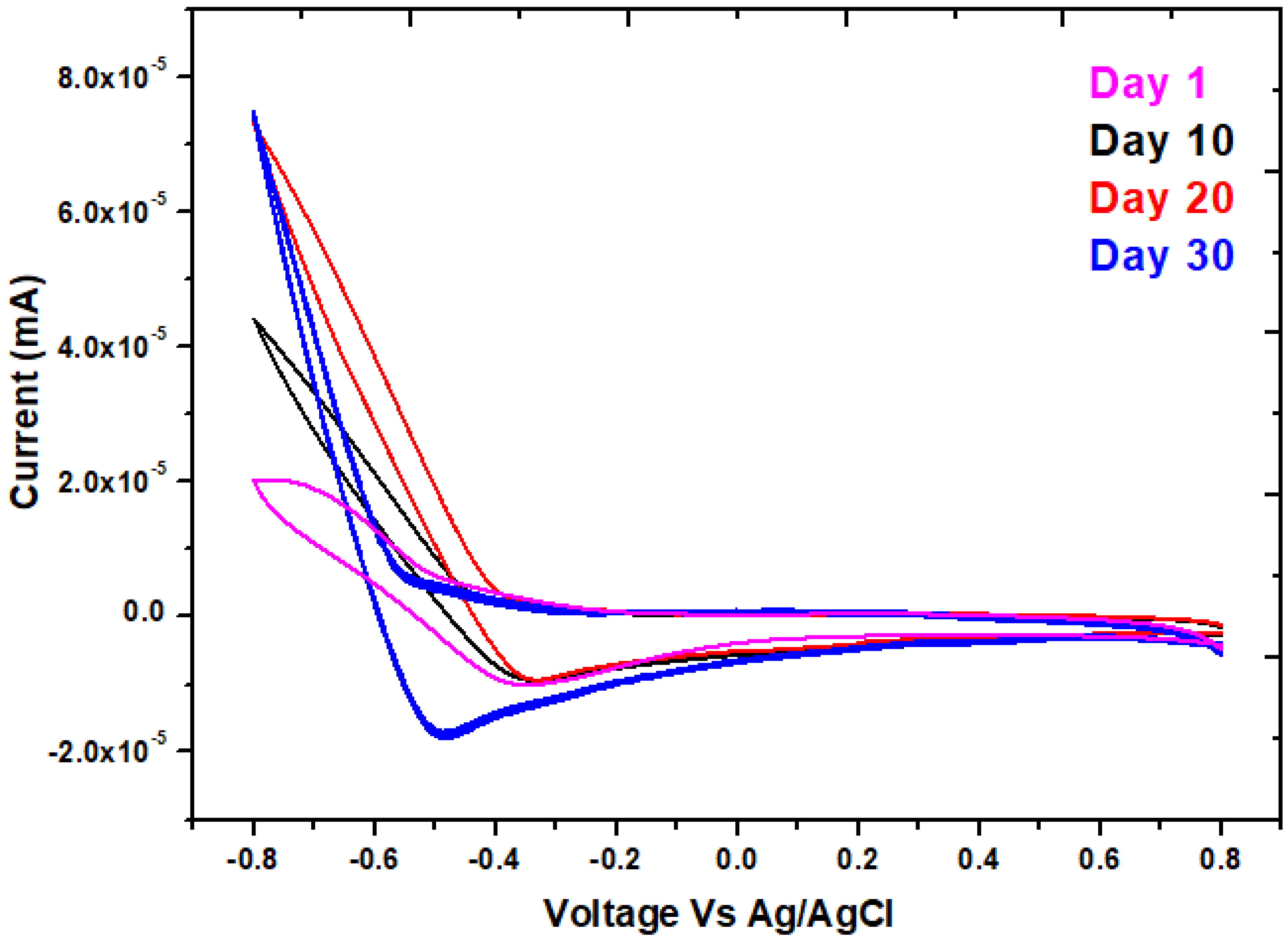 Molecules 28 04349 g004 Molecules 28 04349 g004