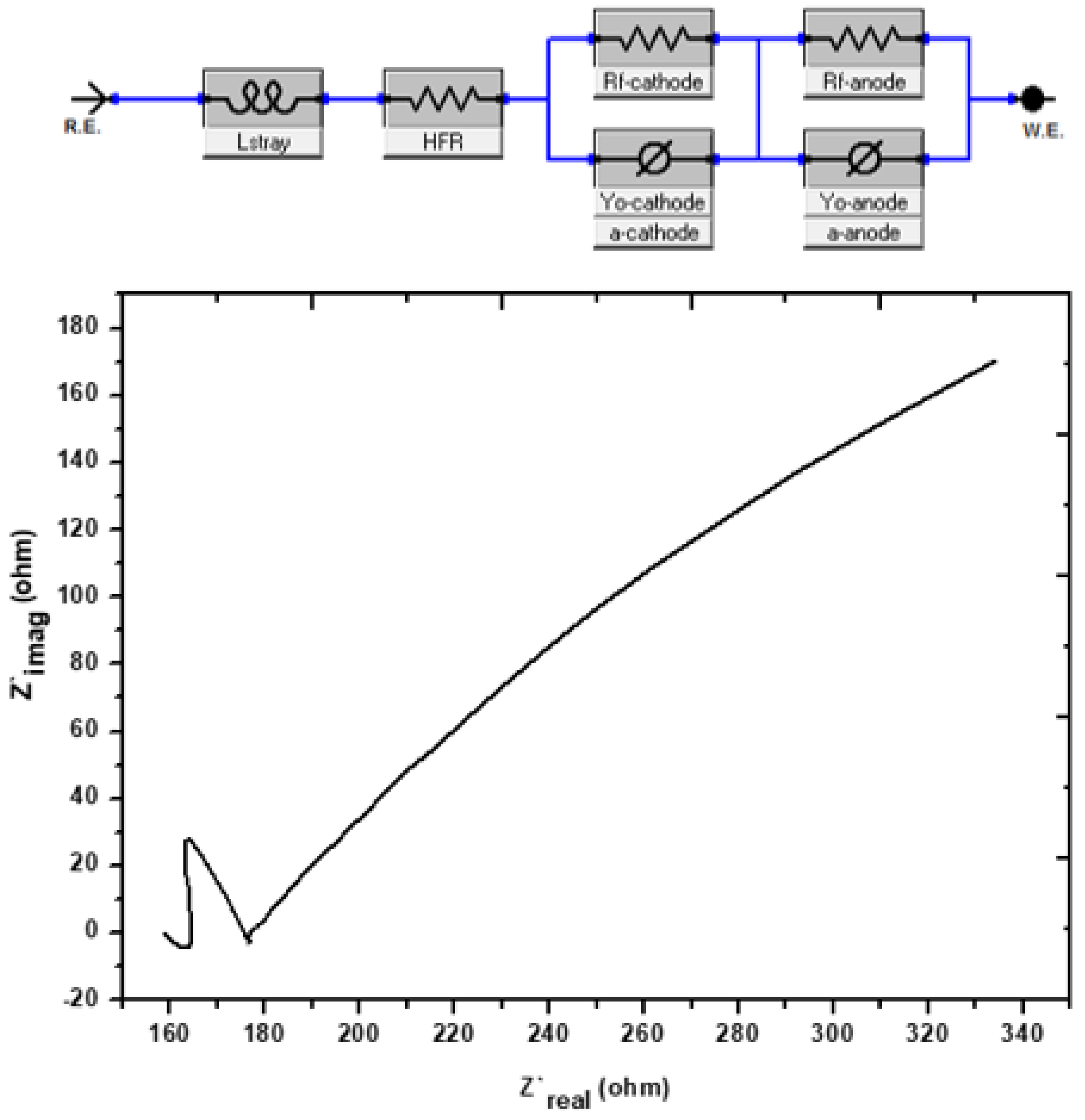 Molecules 28 04349 g005 Molecules 28 04349 g005
