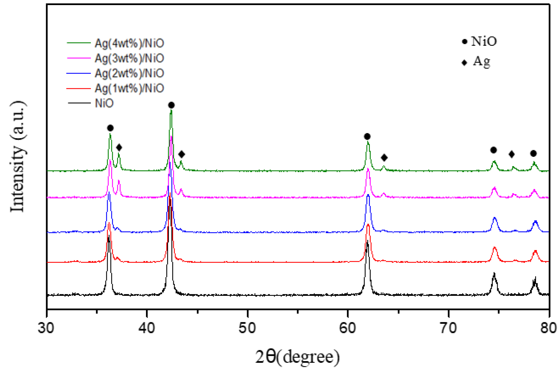 Molecules 28 04351 g002 Molecules 28 04351 g002