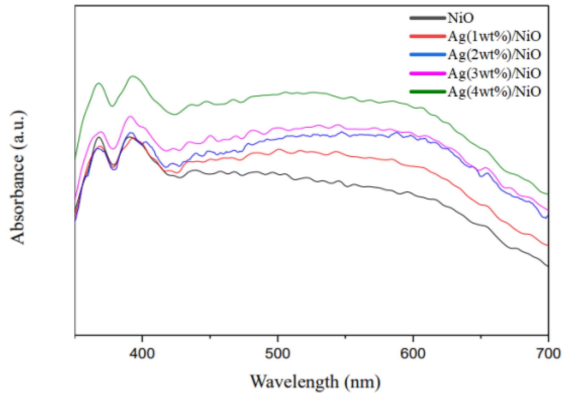 Molecules 28 04351 g003 Molecules 28 04351 g003