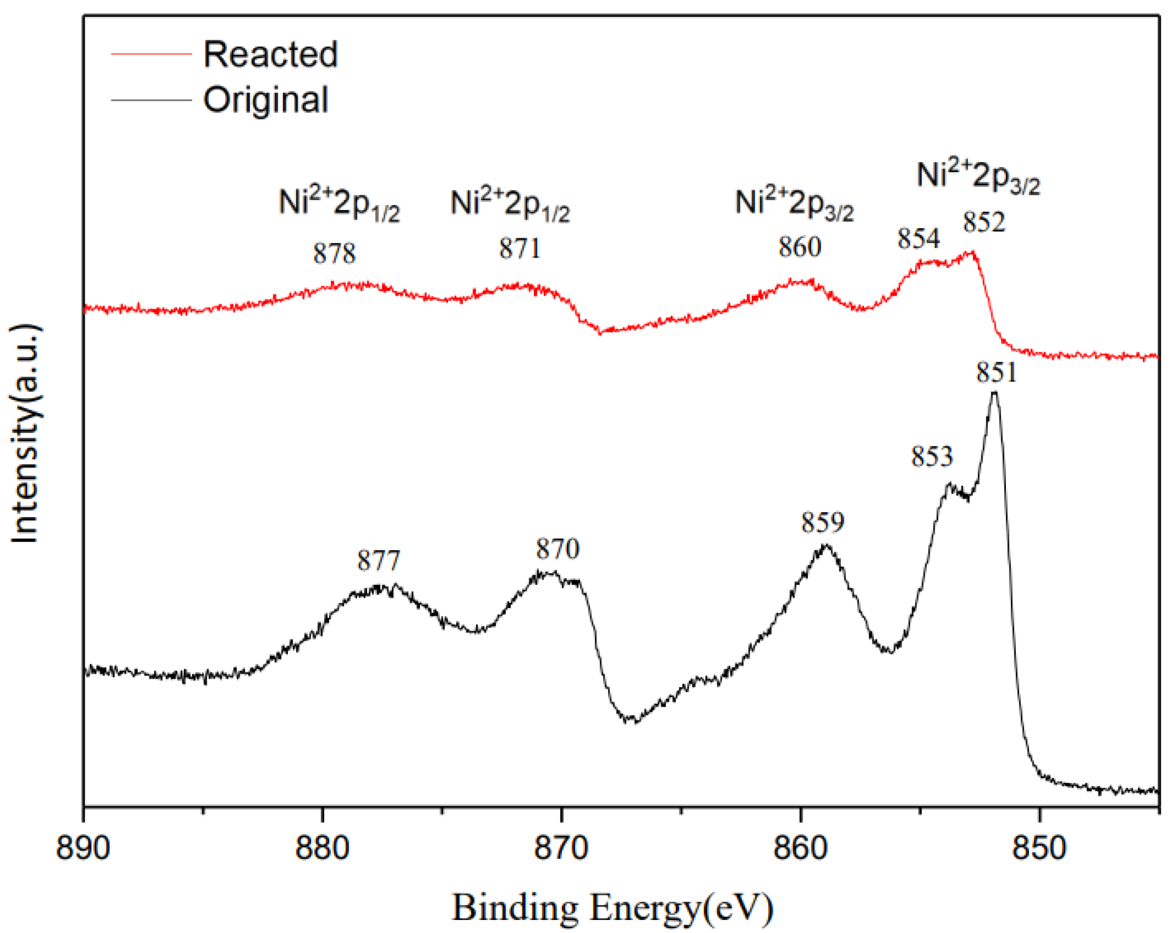 Molecules 28 04351 g005 Molecules 28 04351 g005