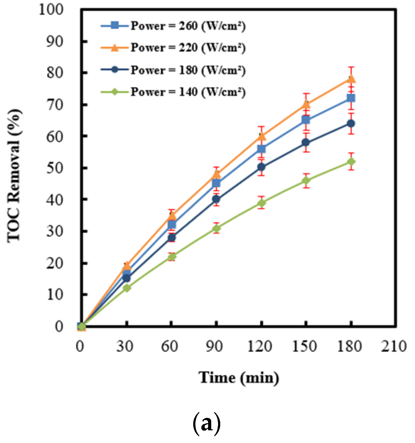 Molecules 28 04351 g007a Molecules 28 04351 g007a