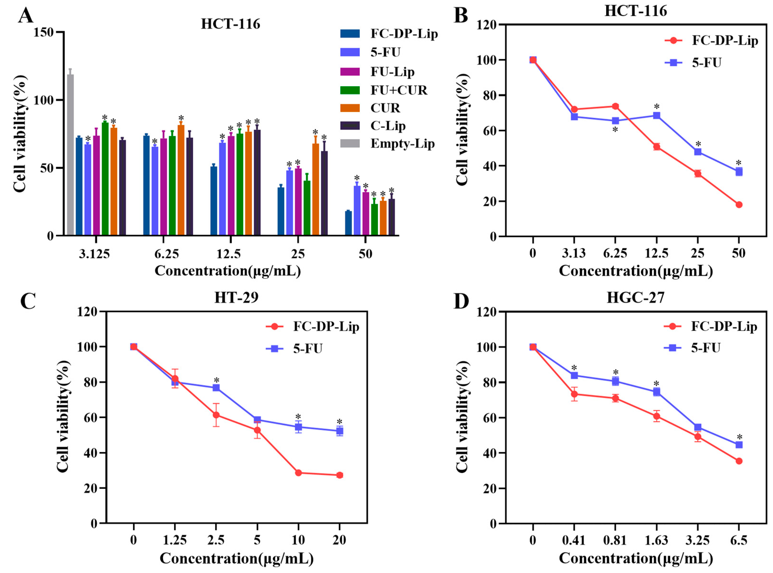 Molecules 28 04353 g007 Molecules 28 04353 g007