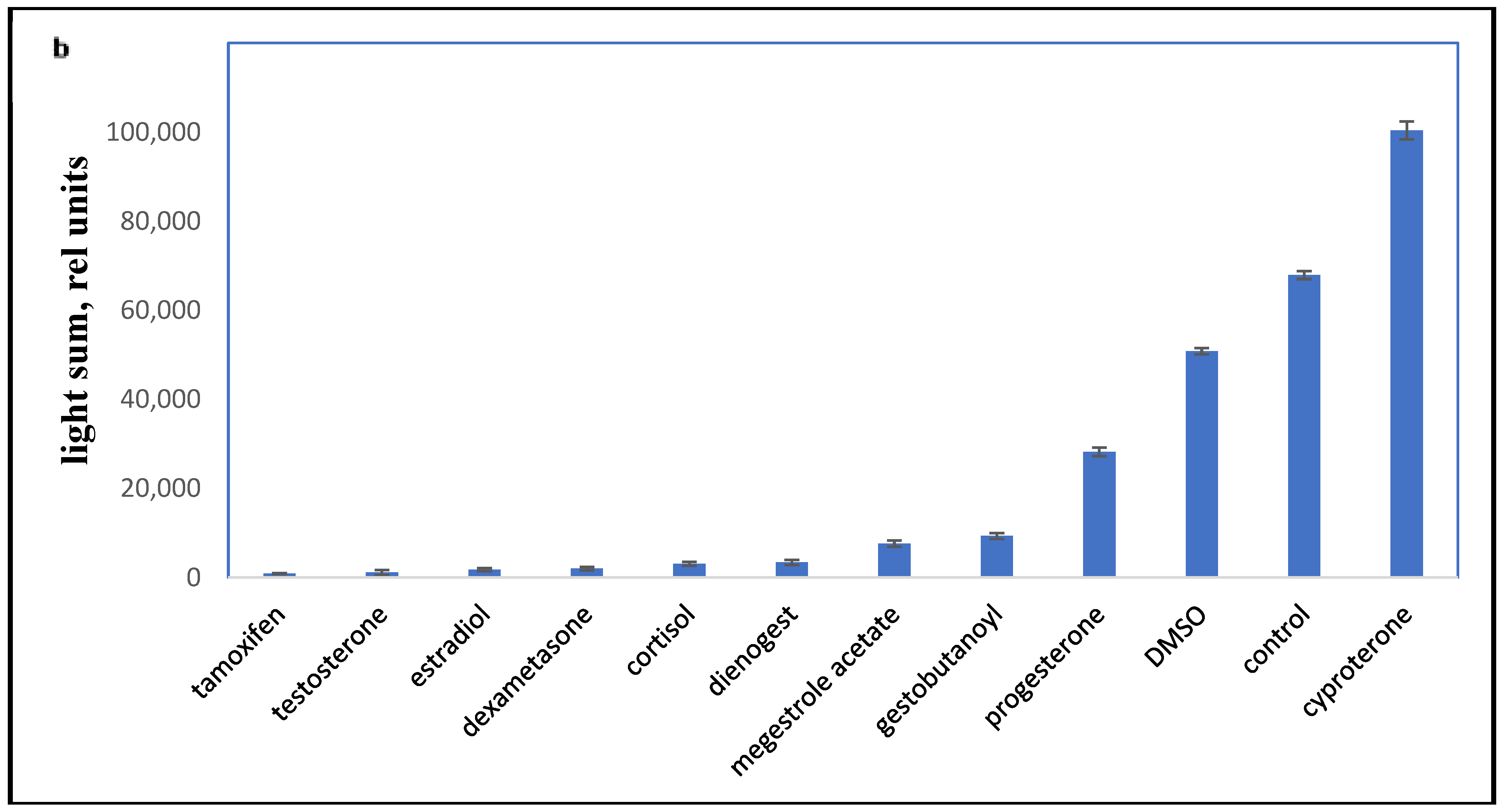 Molecules 28 04354 g003b Molecules 28 04354 g003b